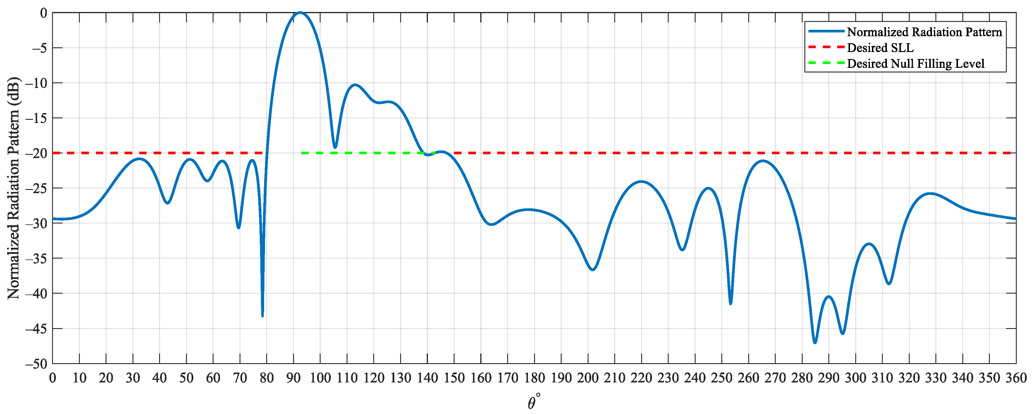 Electronics 09 00818 g003 Electronics 09 00818 g003