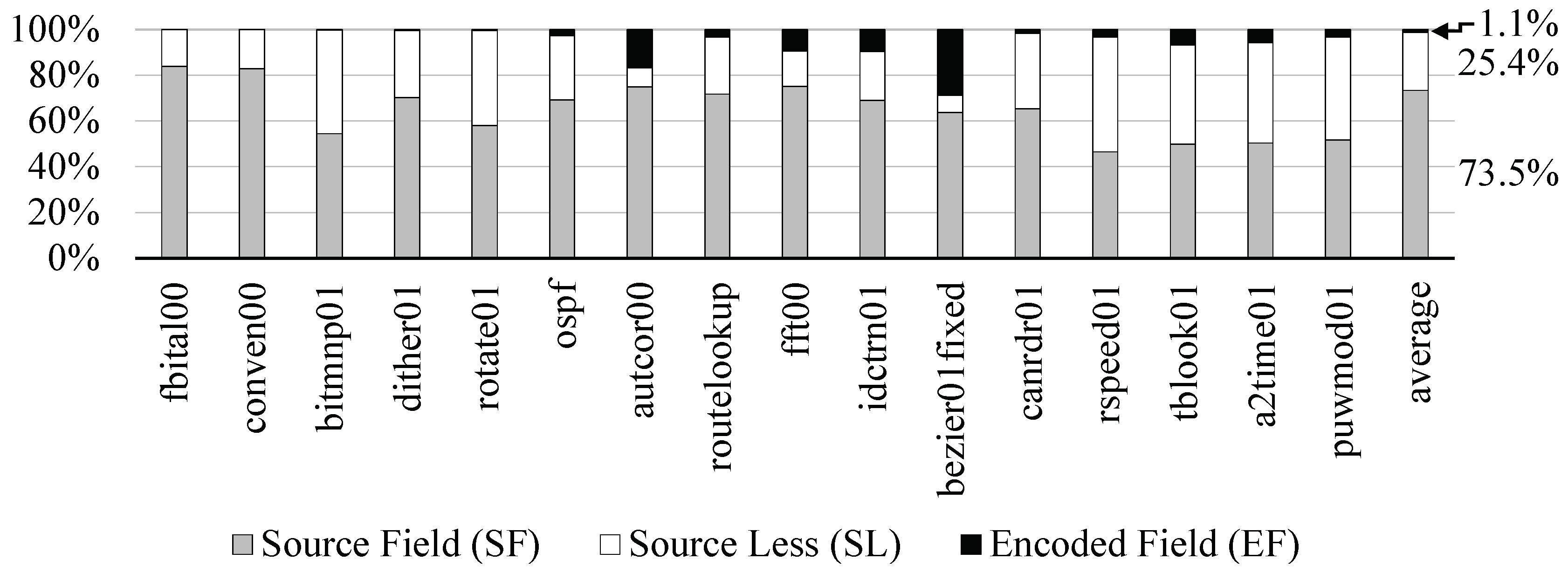 Electronics 09 00820 g002
