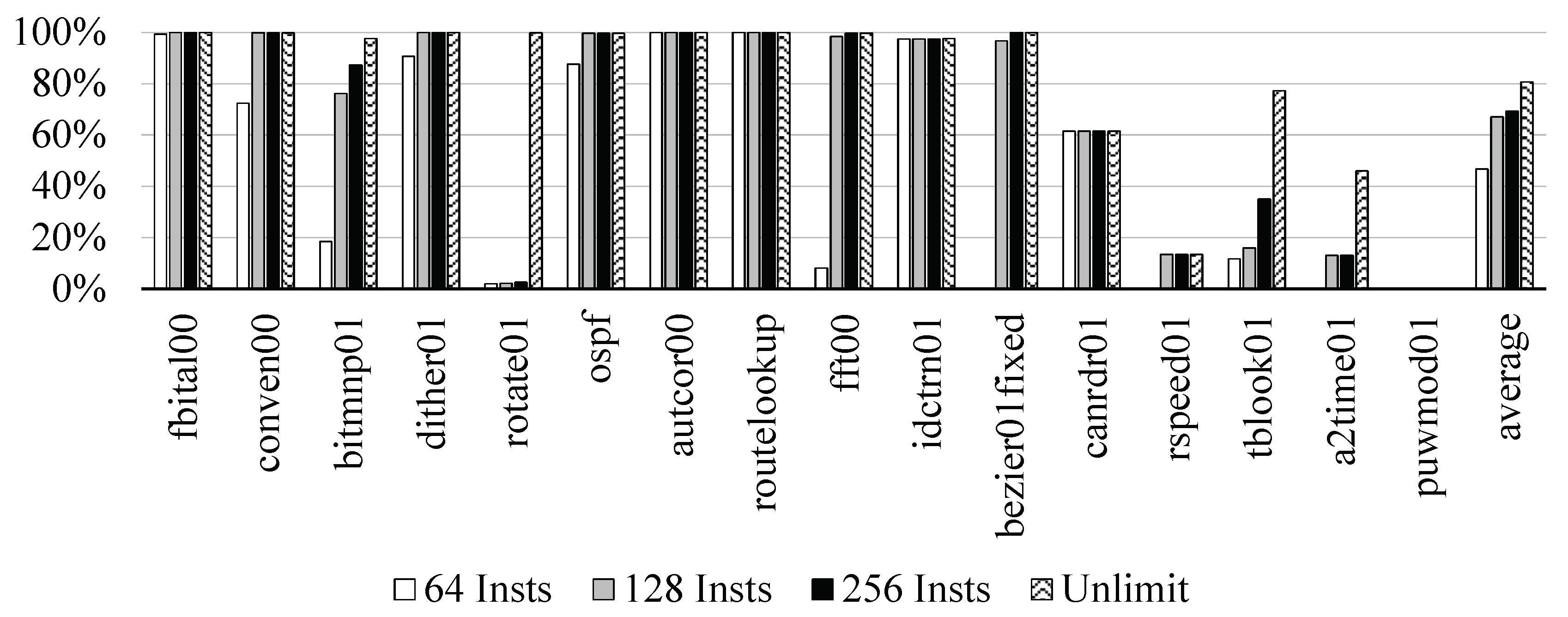 Electronics 09 00820 g003