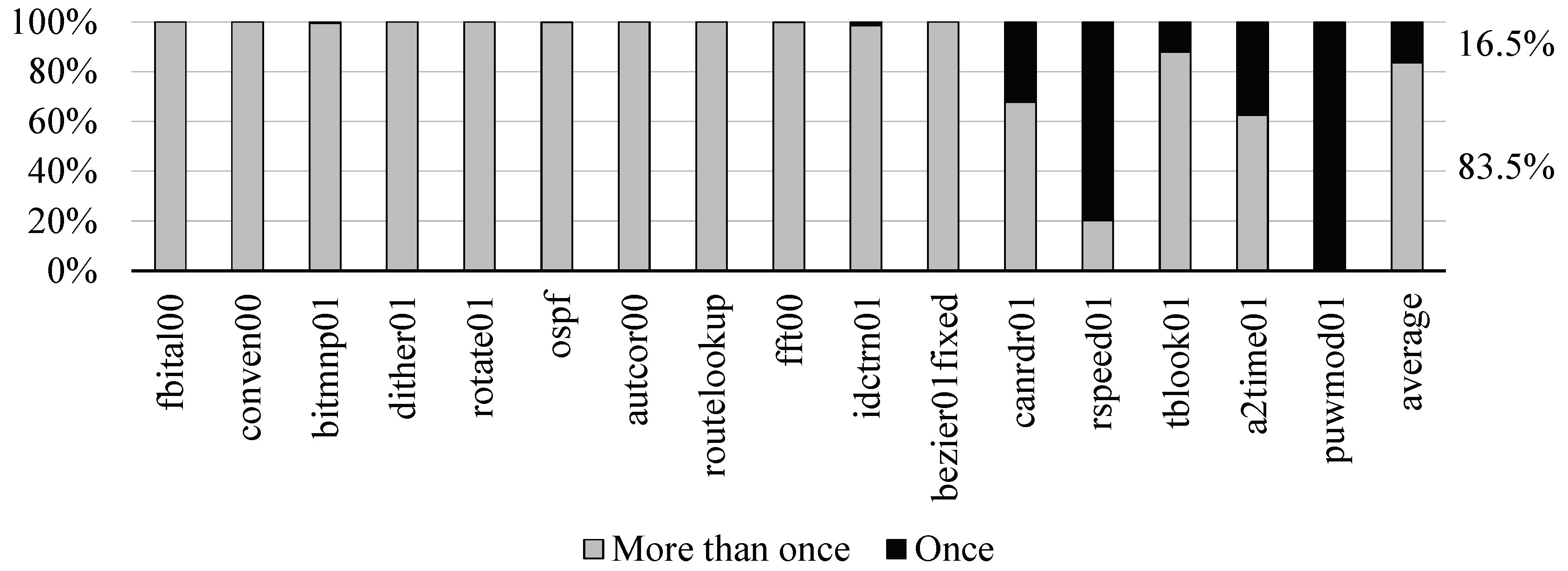 Electronics 09 00820 g004