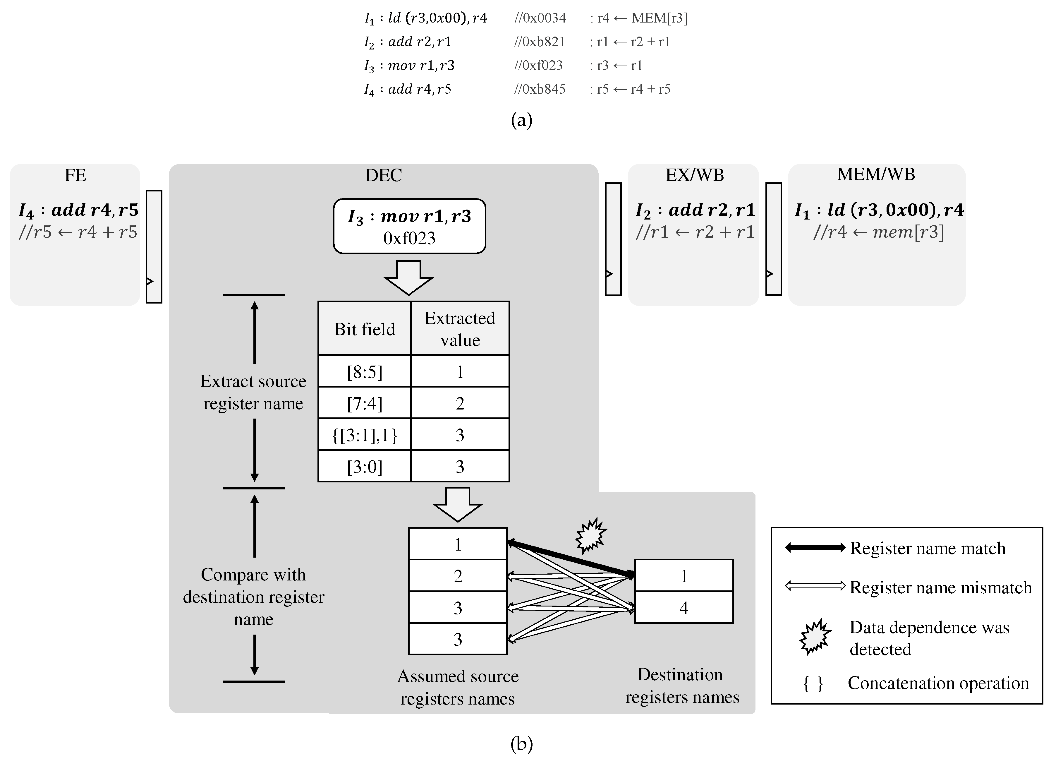 Electronics 09 00820 g005
