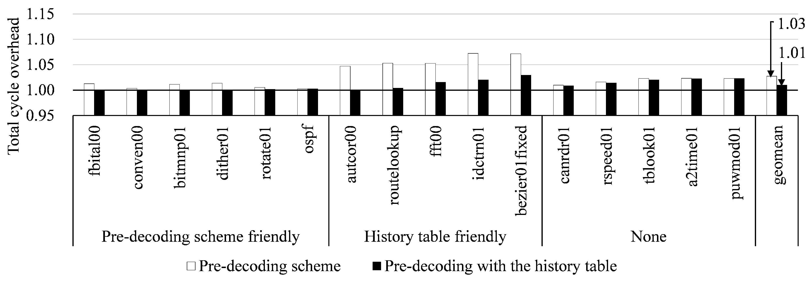 Electronics 09 00820 g008