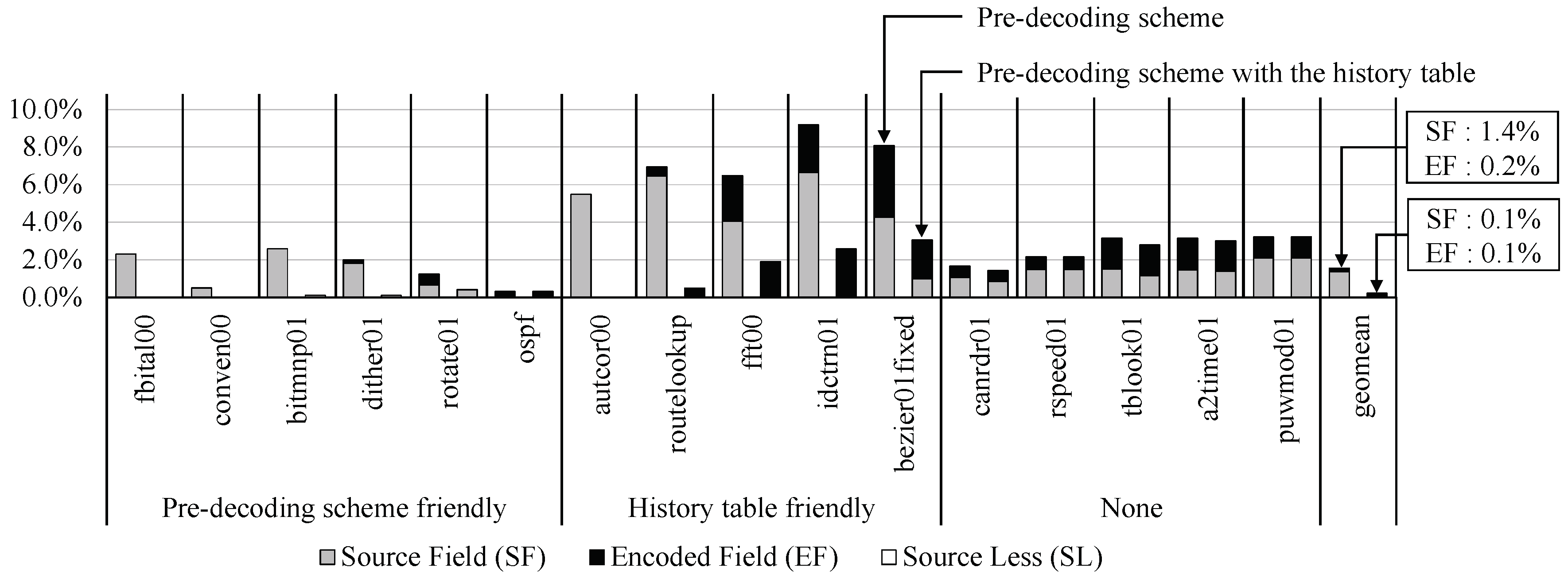Electronics 09 00820 g009