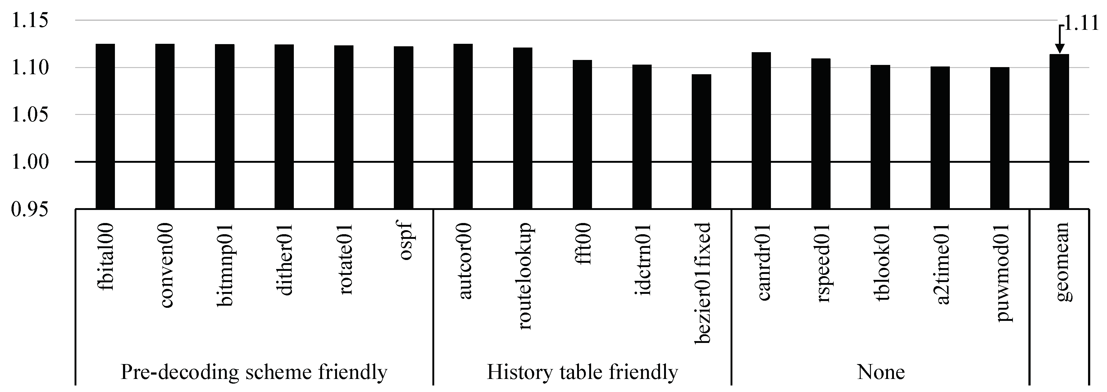 Electronics 09 00820 g010