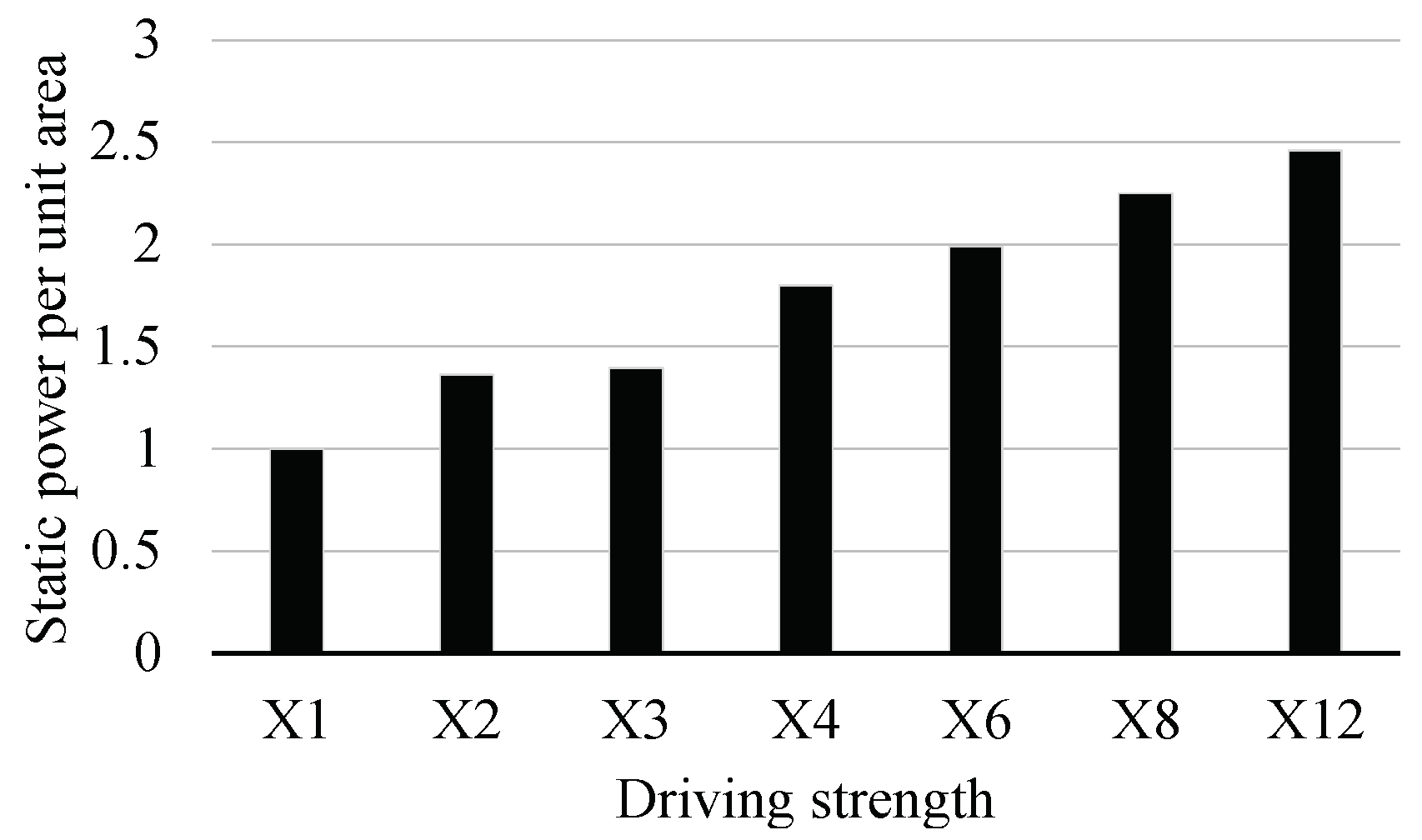 Electronics 09 00820 g011