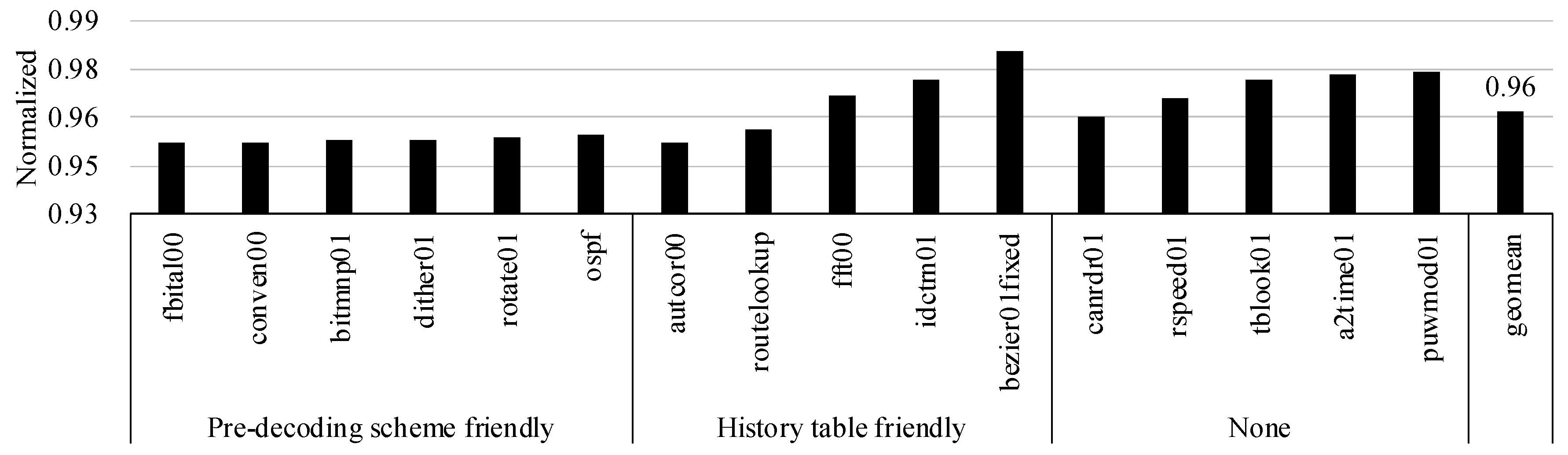 Electronics 09 00820 g012