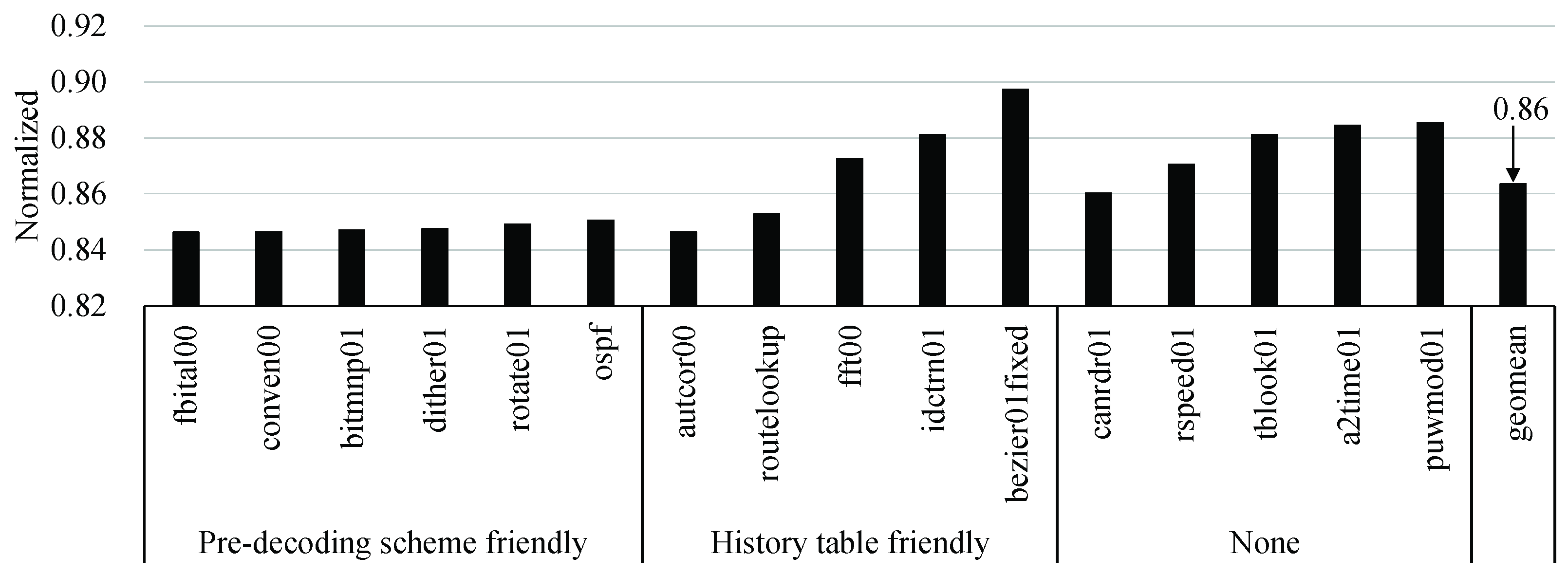 Electronics 09 00820 g013