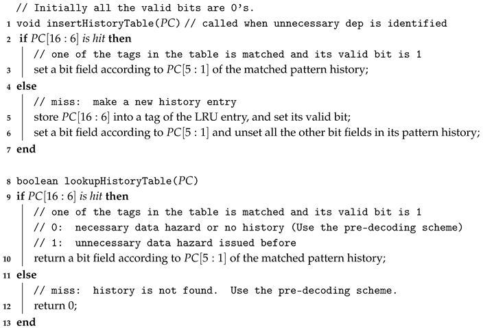 Electronics 09 00820 i001