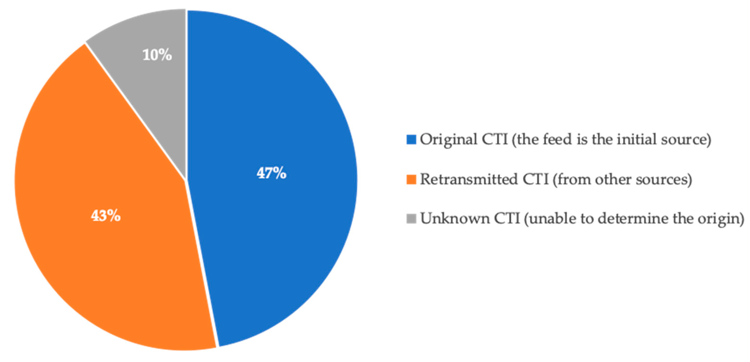 Electronics 09 00824 g001 Electronics 09 00824 g001