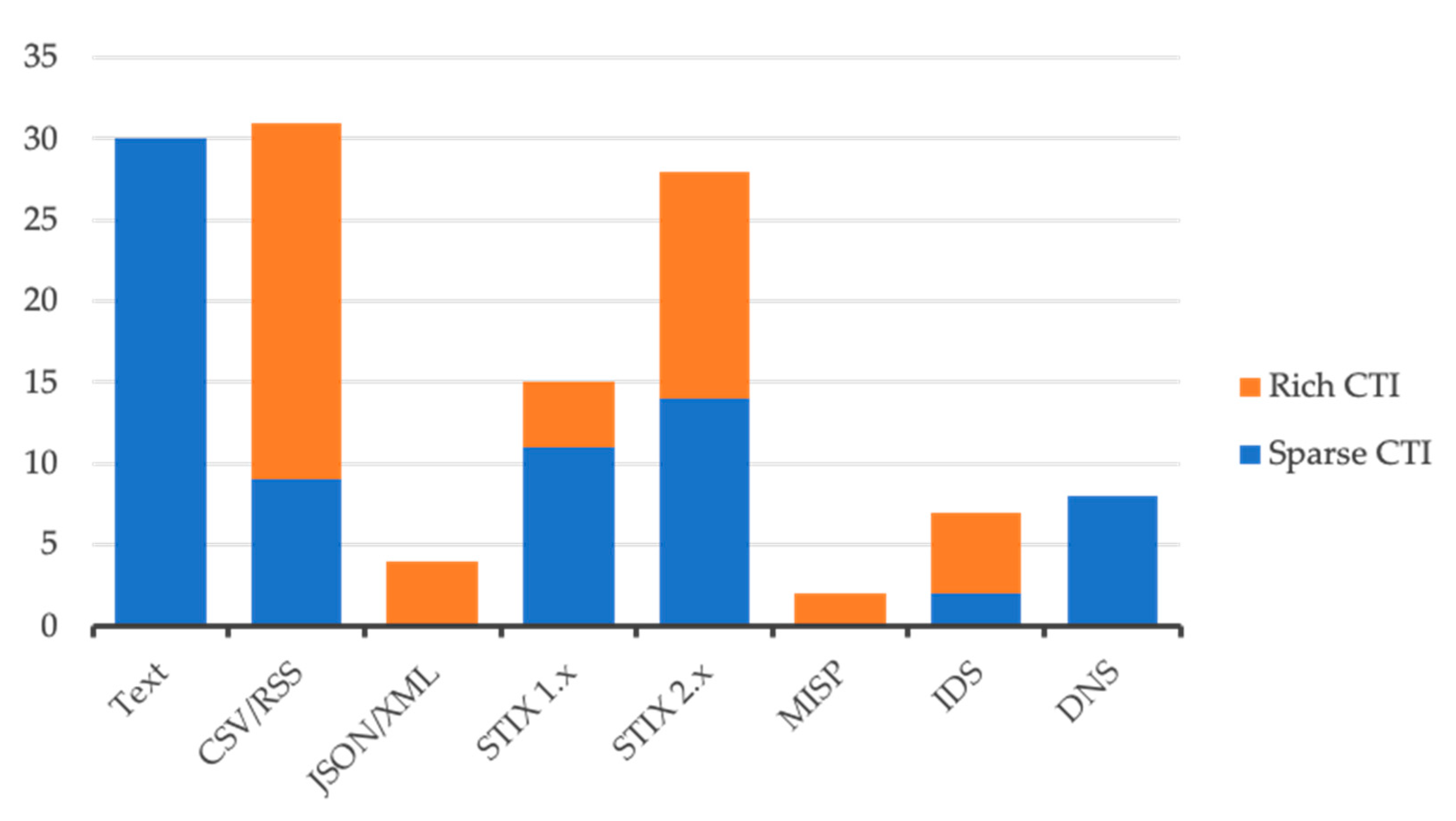 Electronics 09 00824 g003 Electronics 09 00824 g003