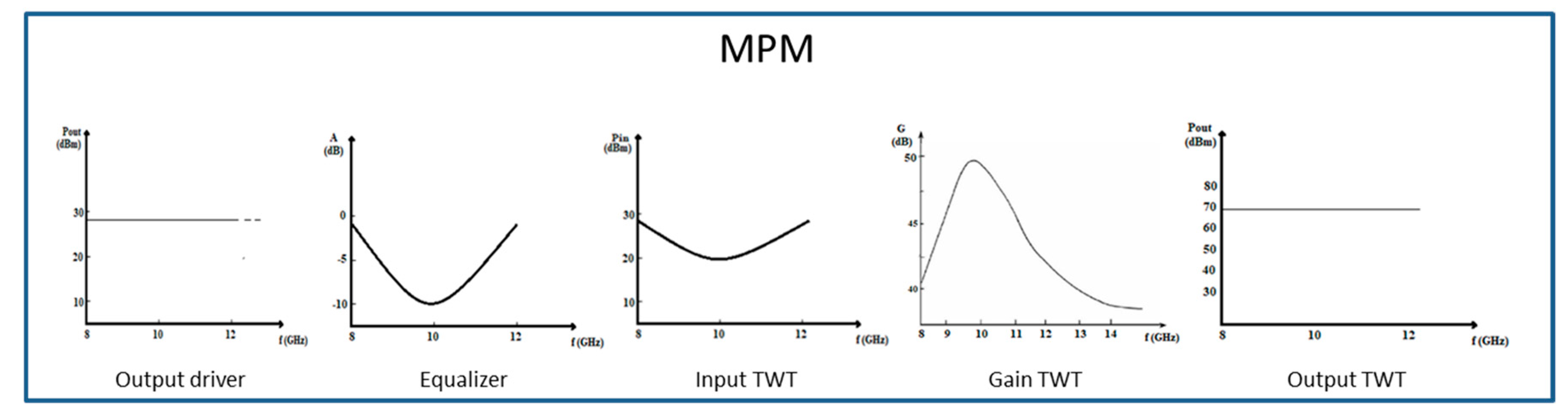 Electronics 09 00829 g002