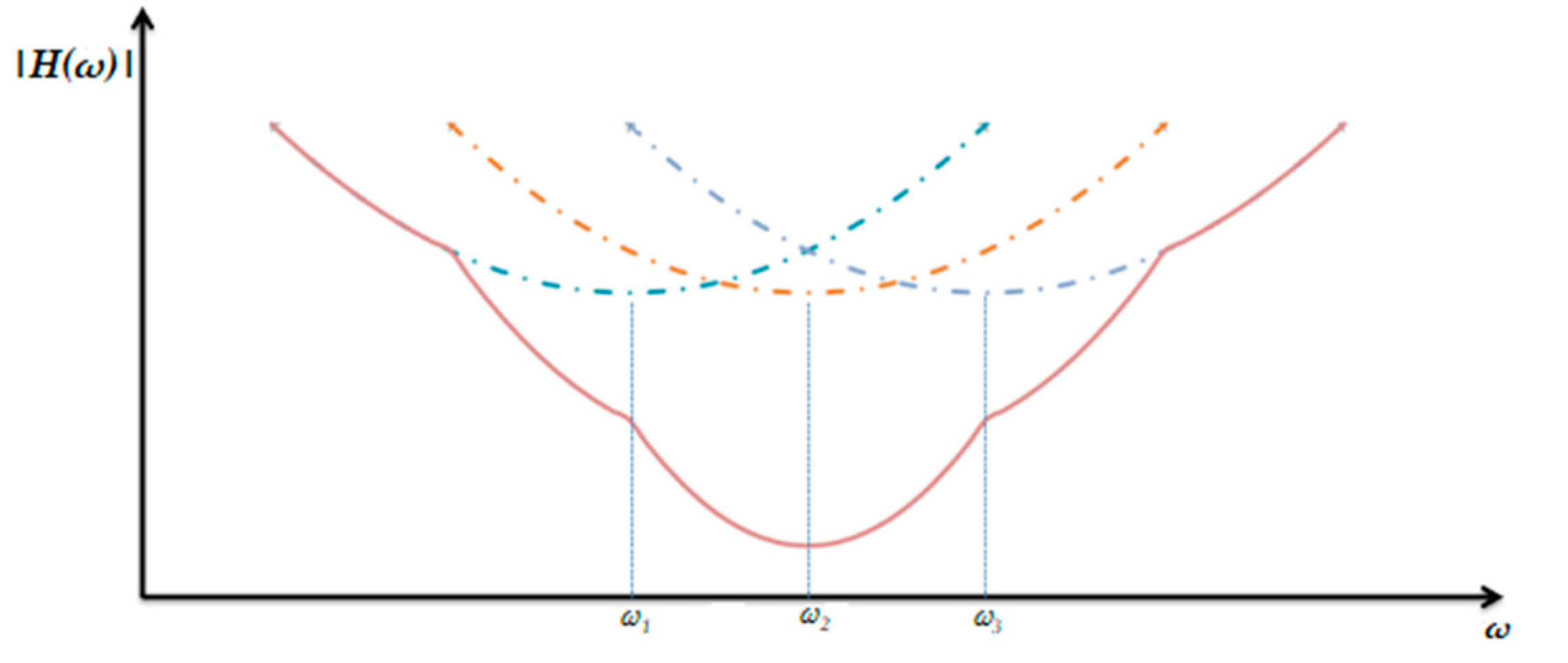 Electronics 09 00829 g004