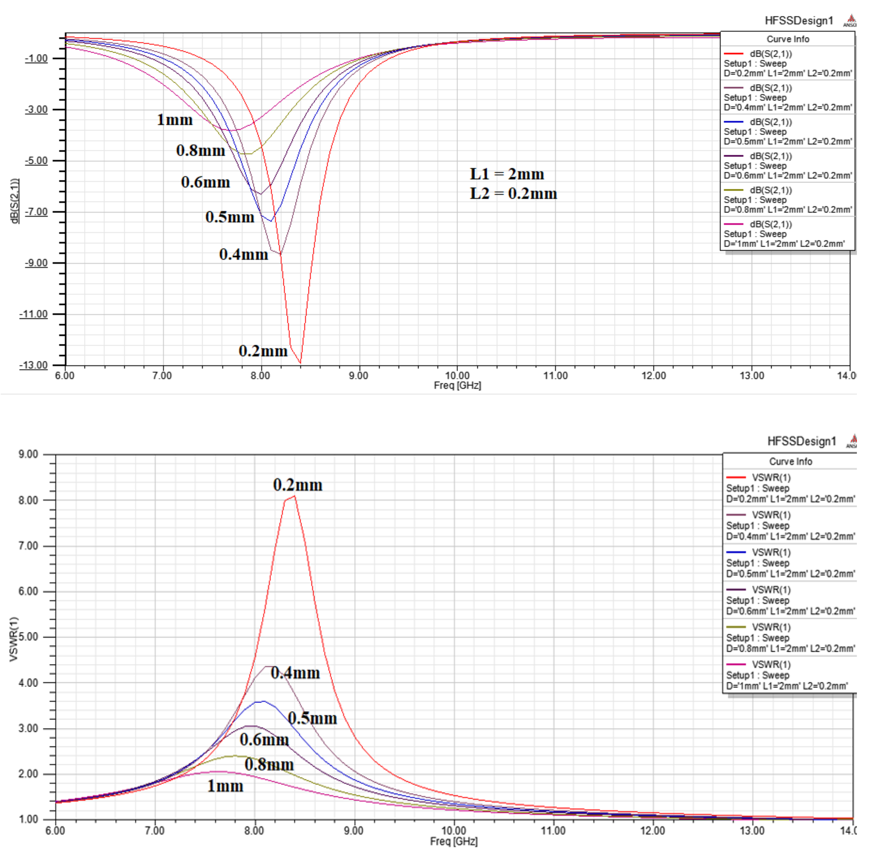 Electronics 09 00829 g010