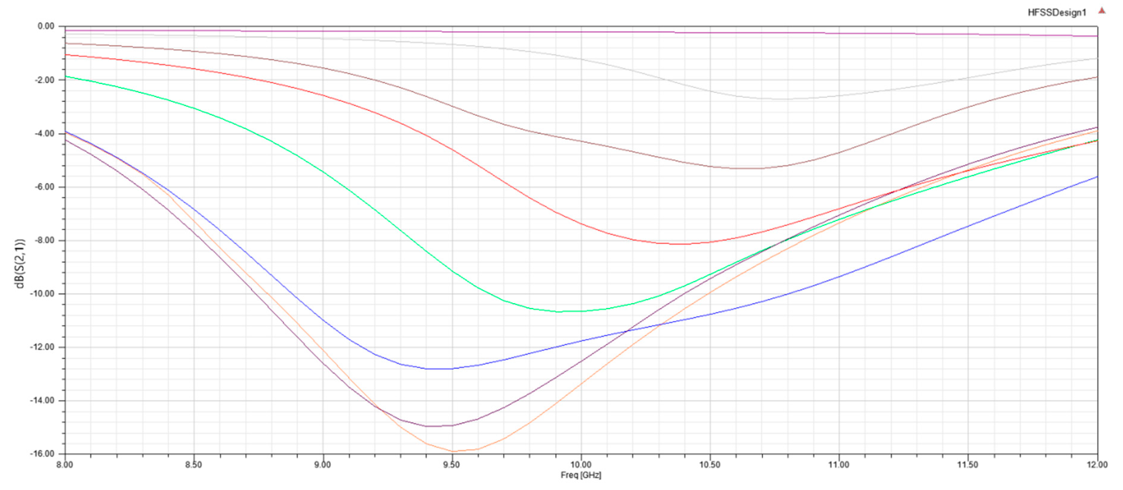 Electronics 09 00829 g012
