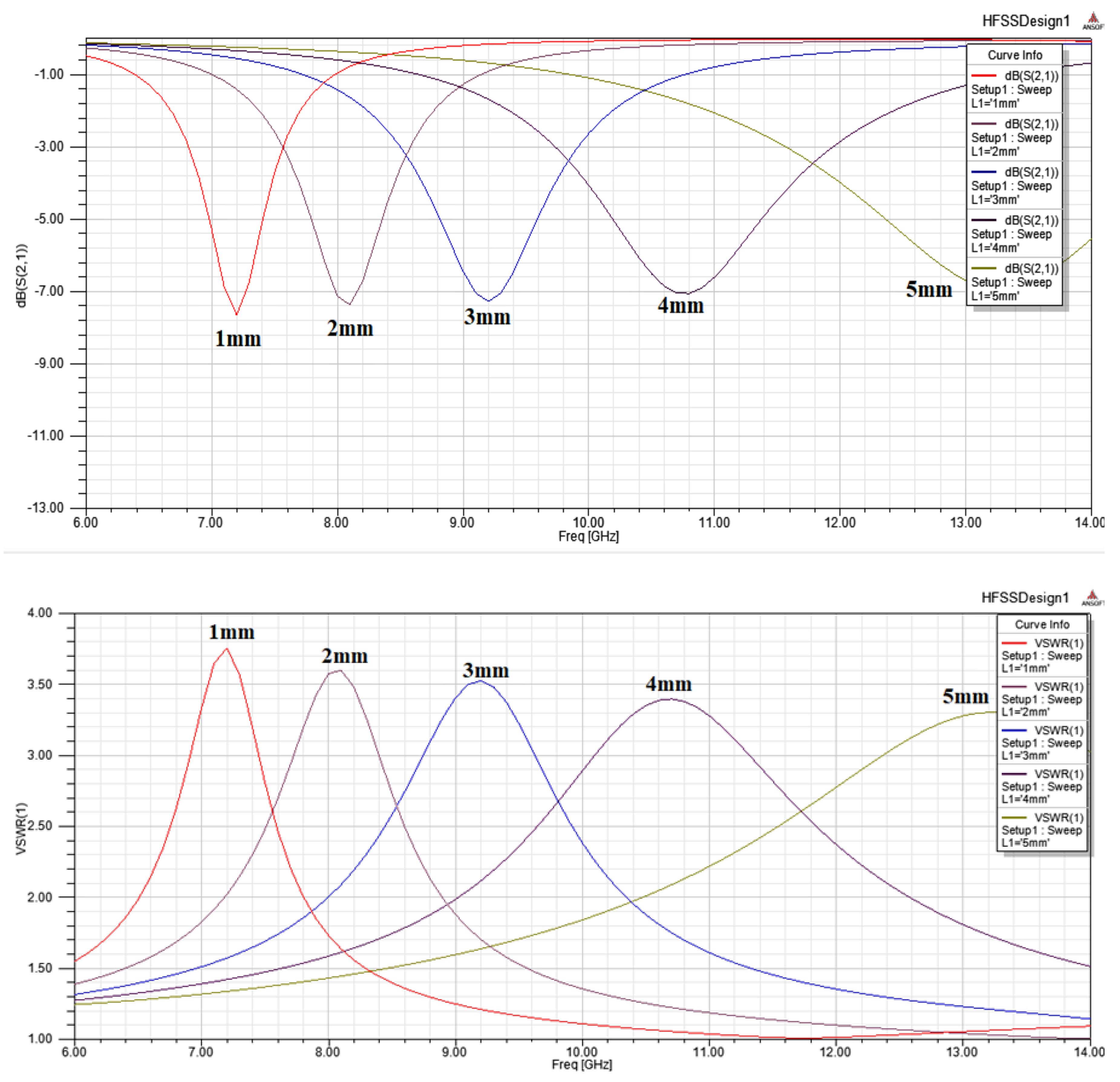 Electronics 09 00829 g013
