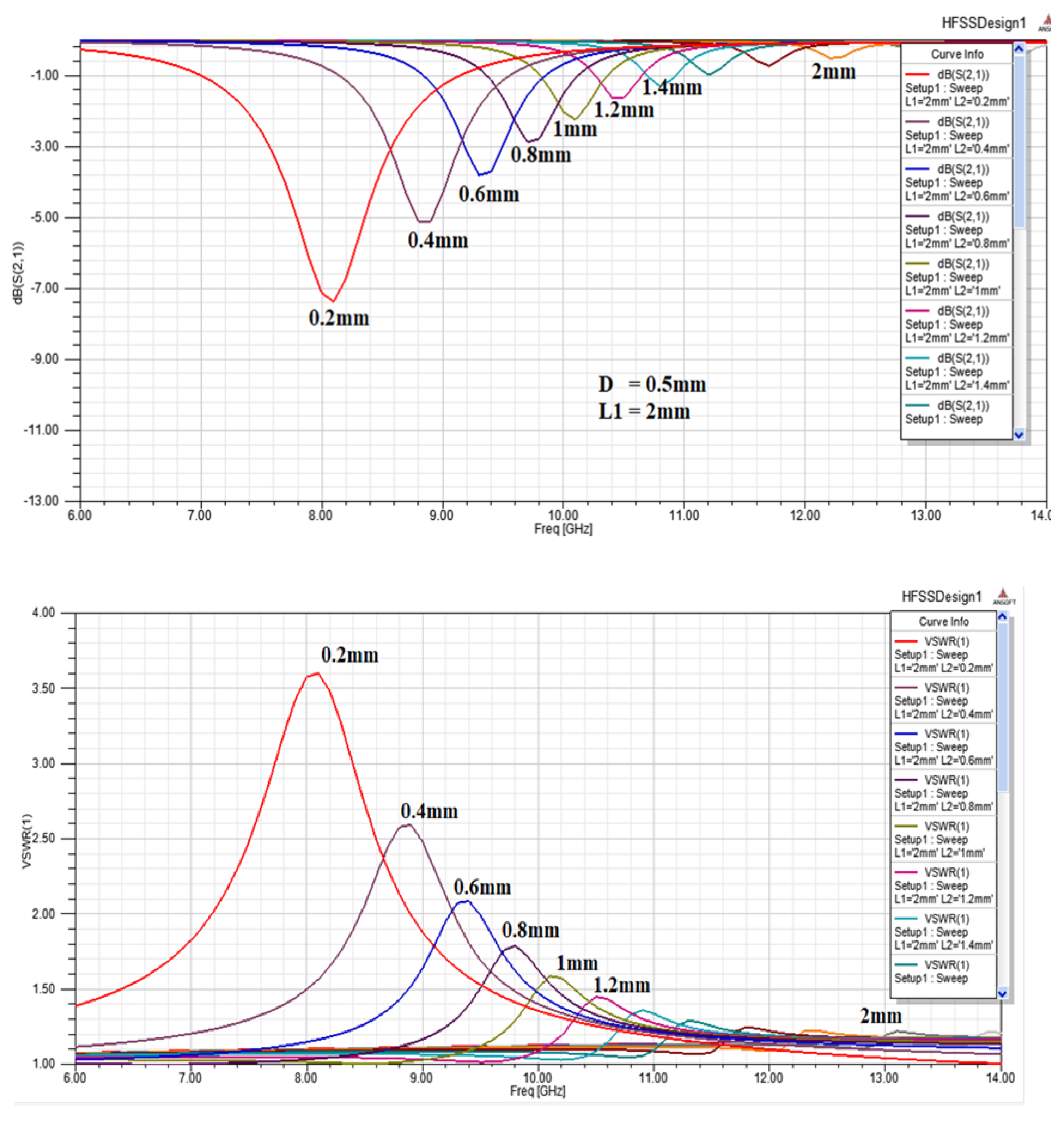 Electronics 09 00829 g014