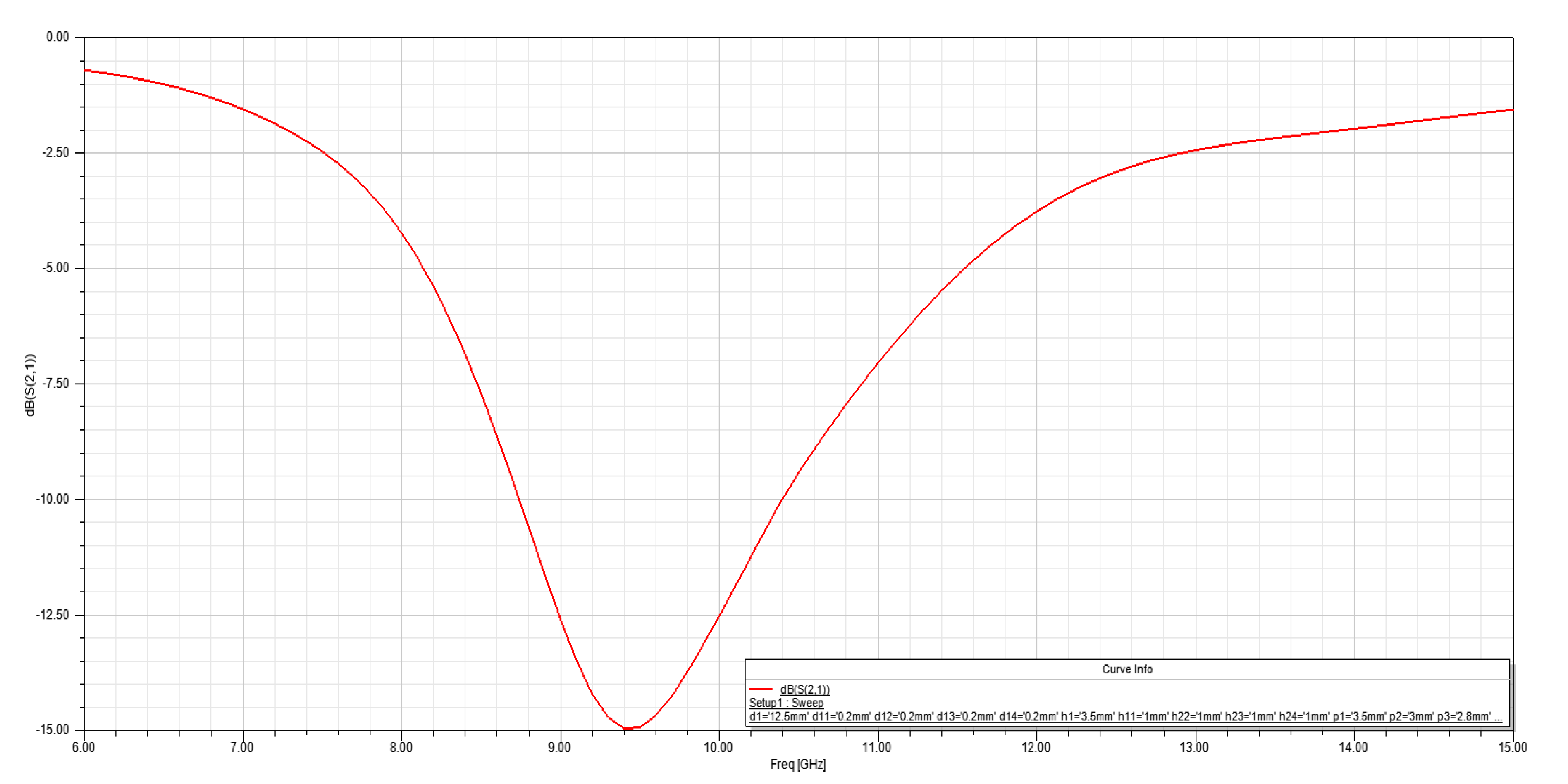 Electronics 09 00829 g017