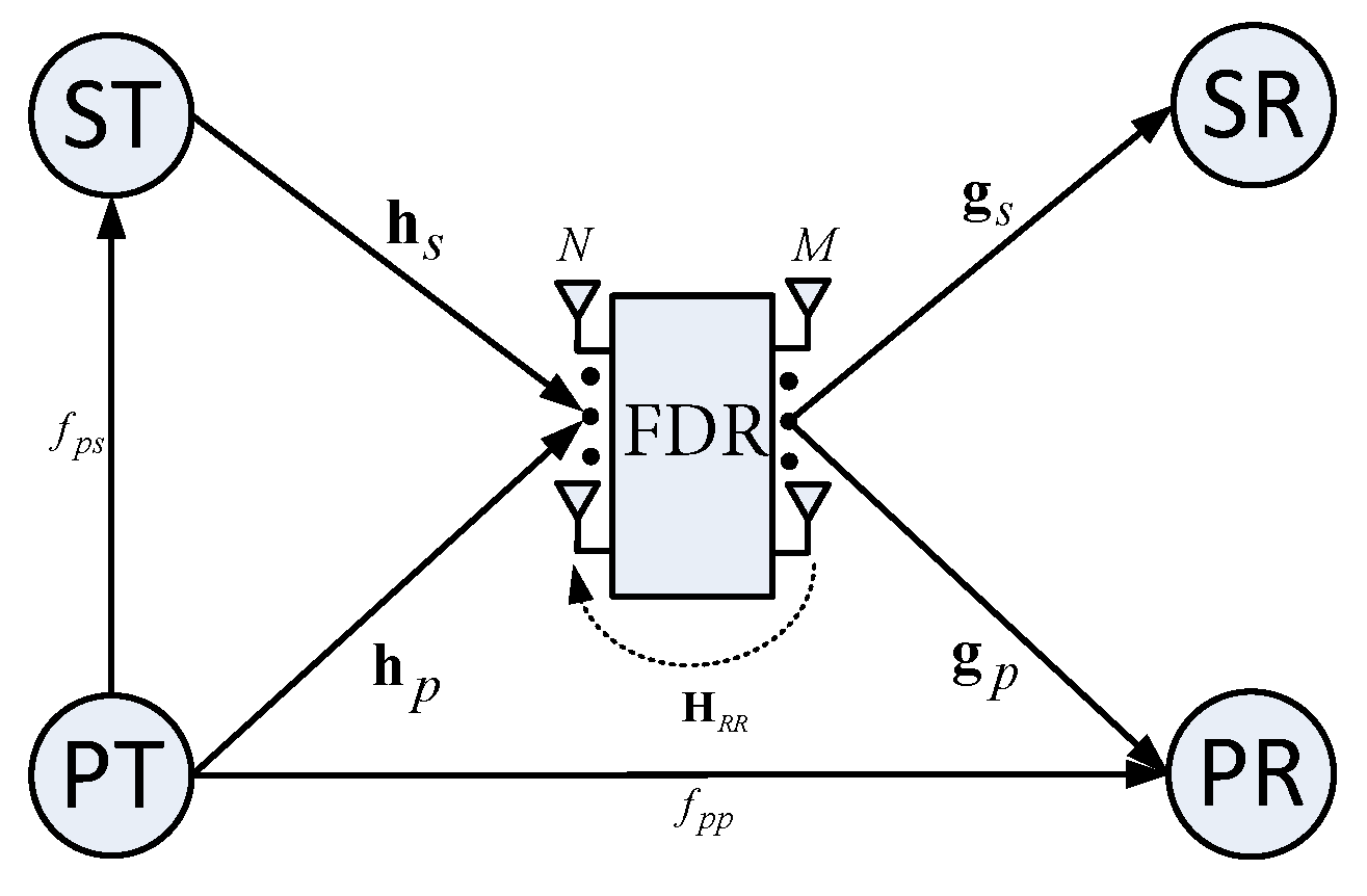 Electronics 09 00835 g001 Electronics 09 00835 g001
