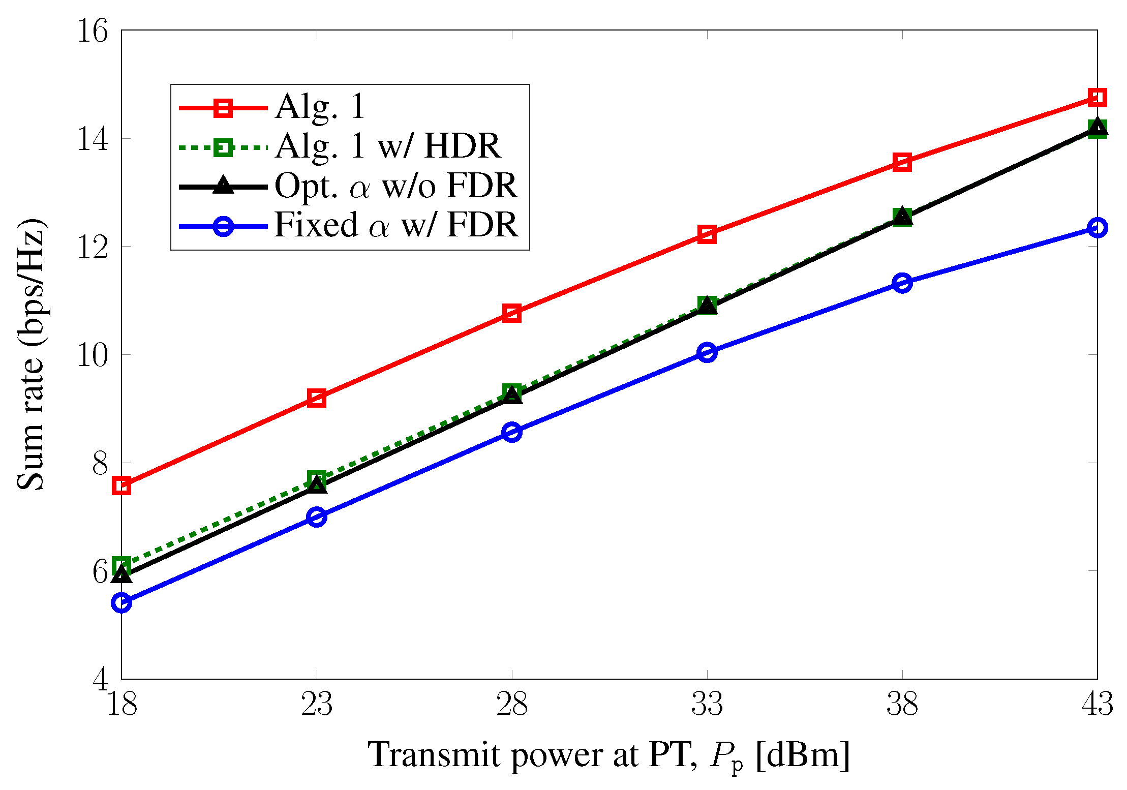 Electronics 09 00835 g003 Electronics 09 00835 g003
