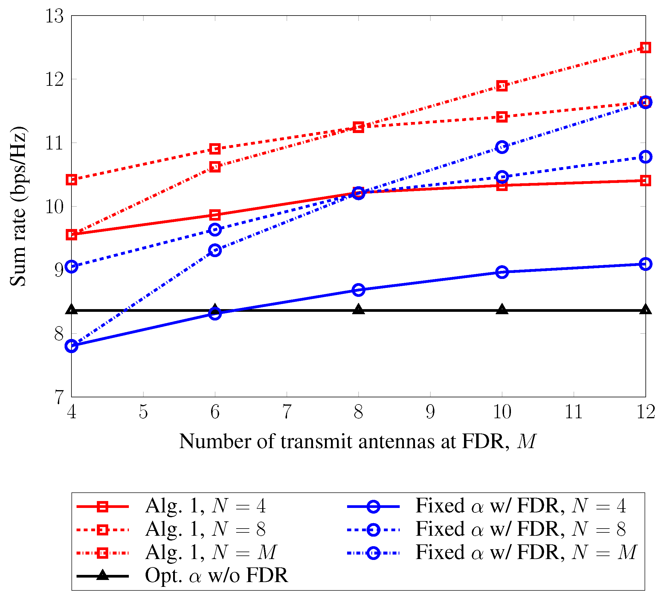 Electronics 09 00835 g004 Electronics 09 00835 g004