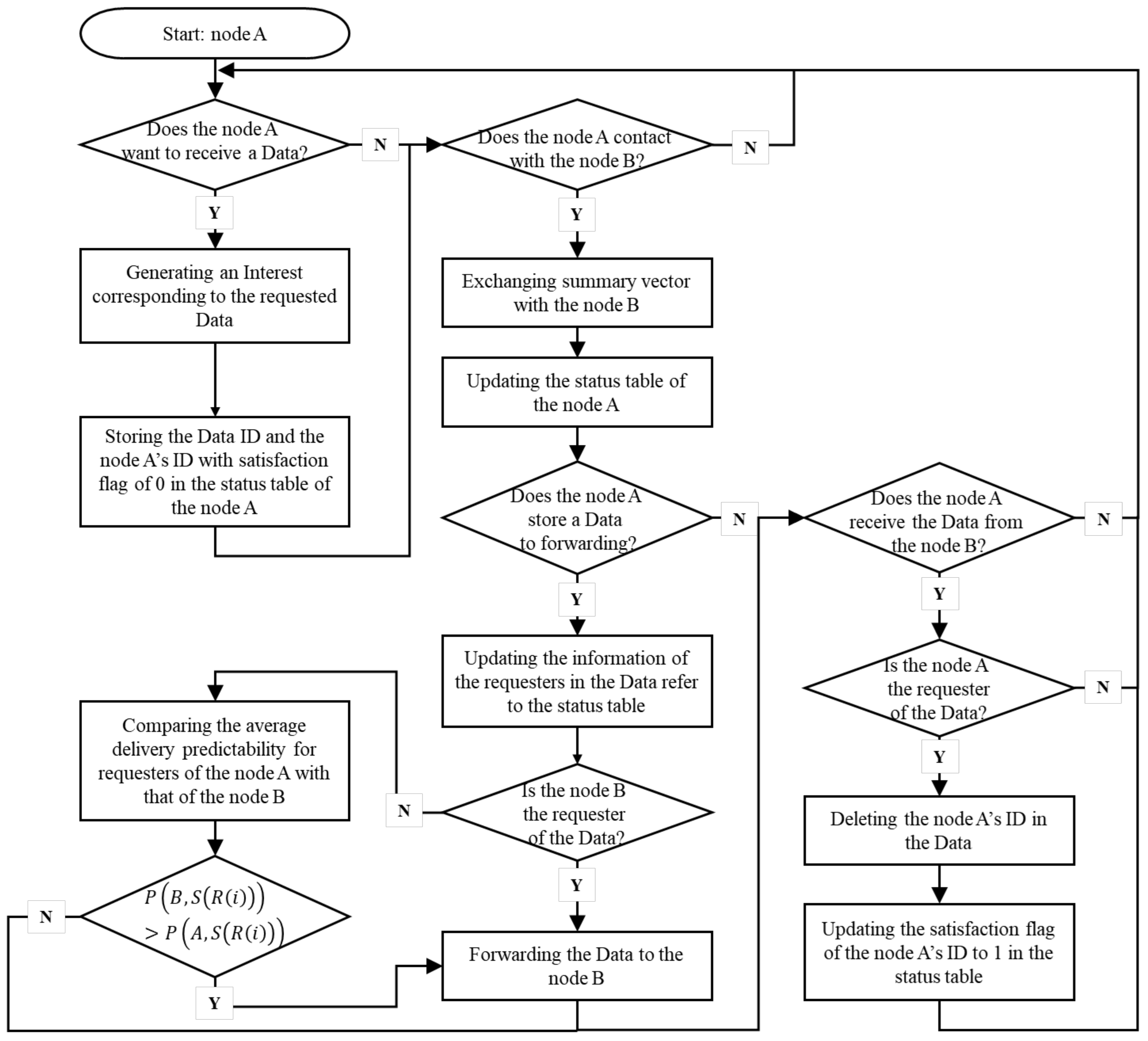 Electronics 09 00839 g004
