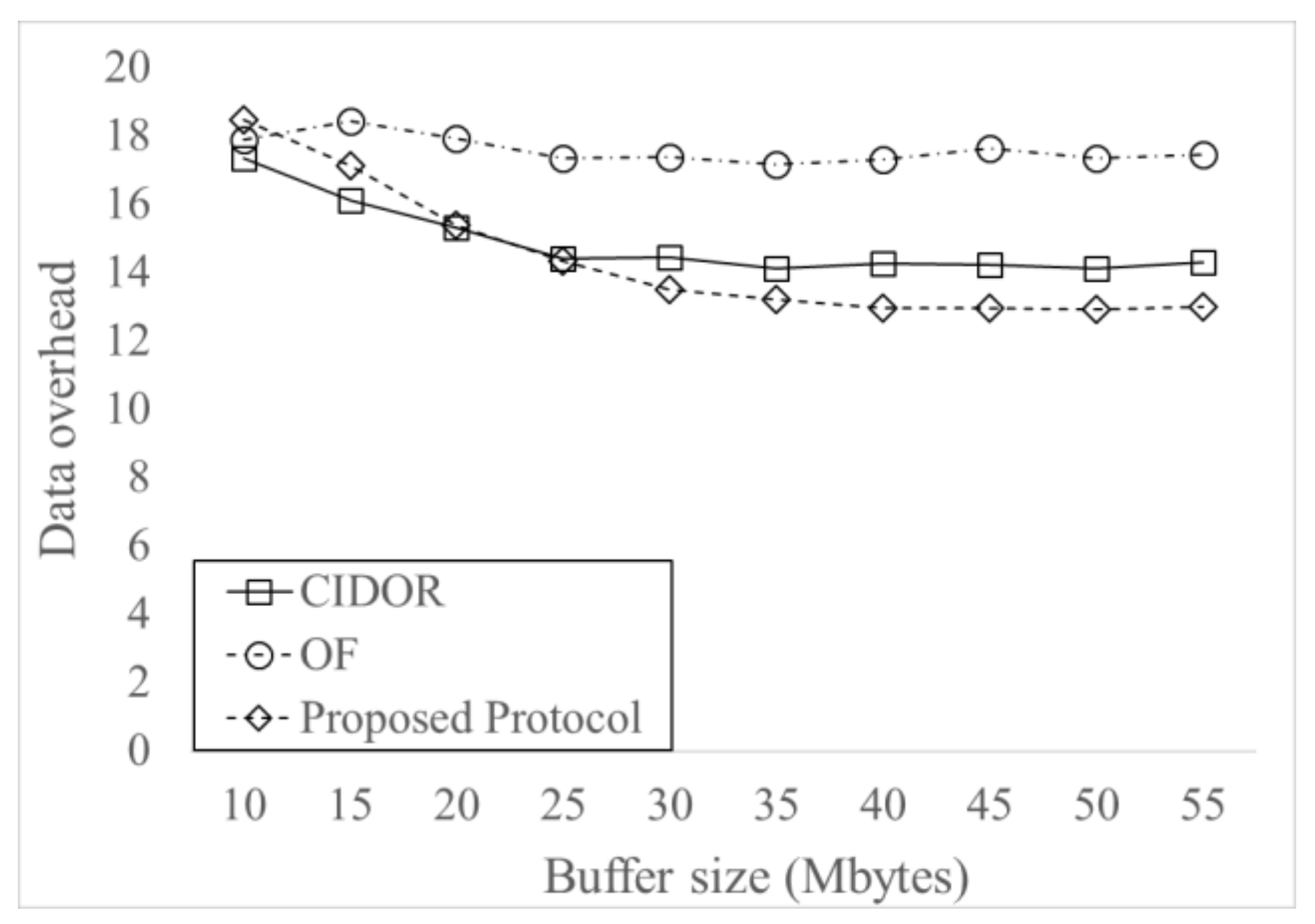 Electronics 09 00839 g006