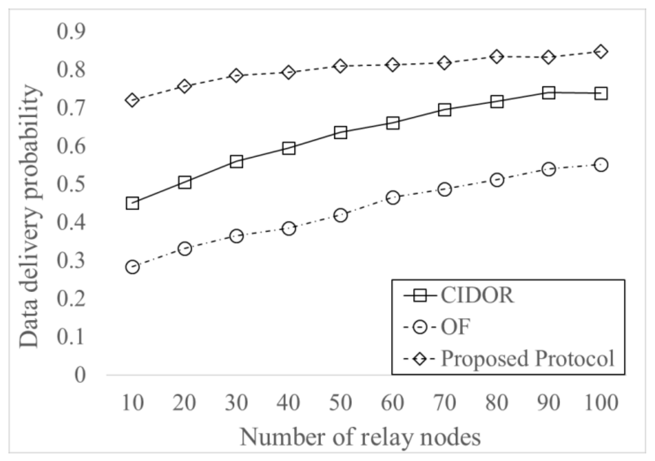 Electronics 09 00839 g007