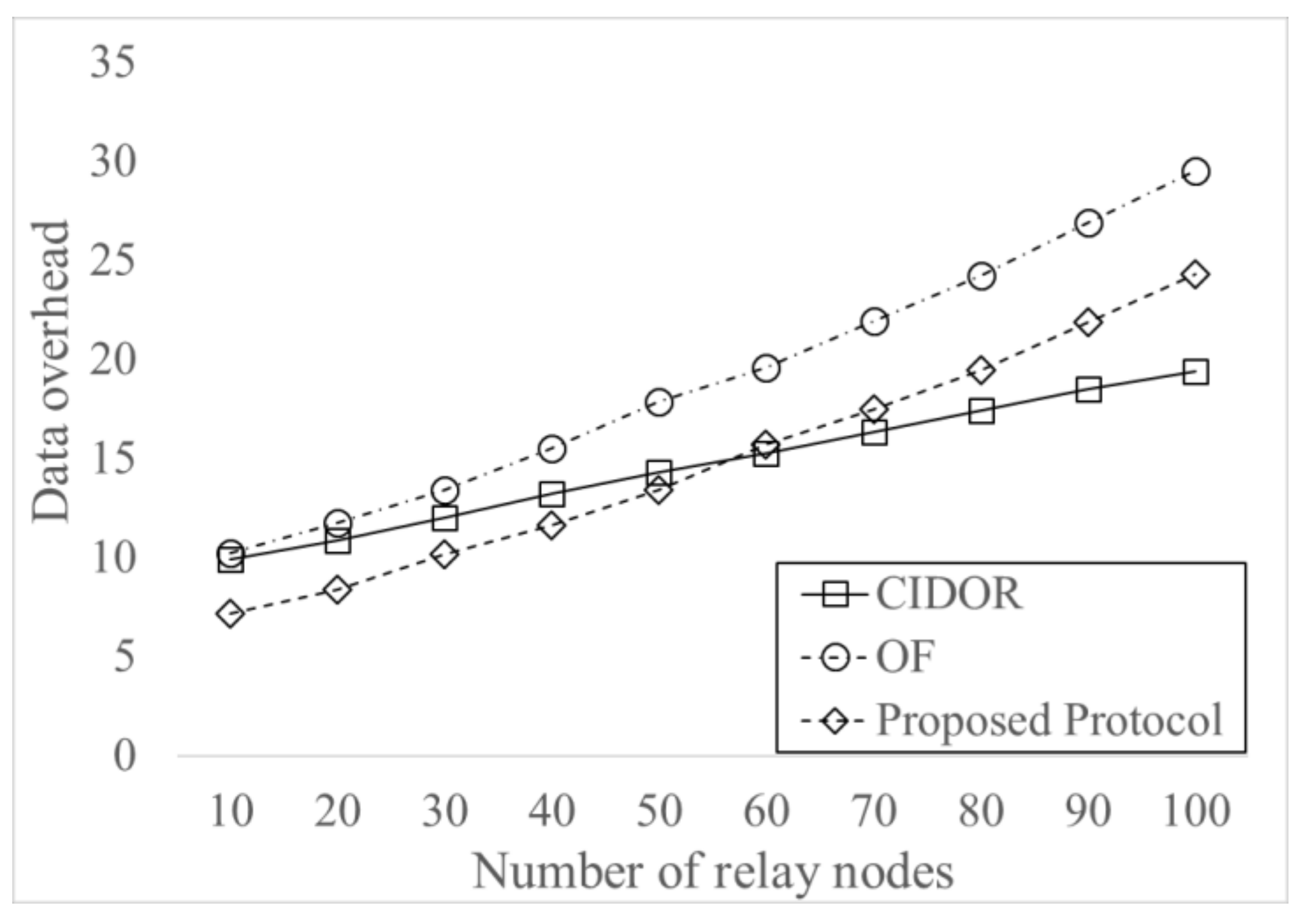 Electronics 09 00839 g008