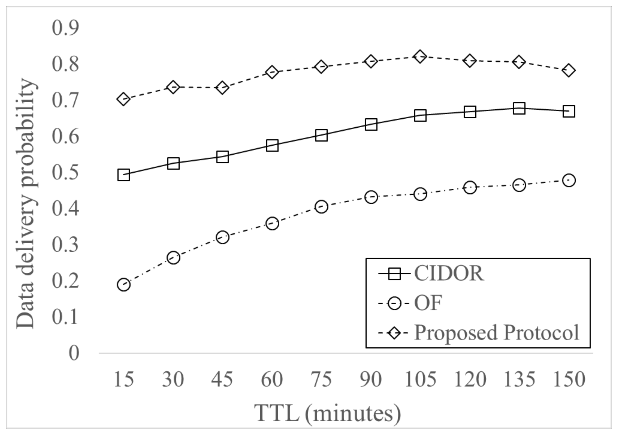 Electronics 09 00839 g009