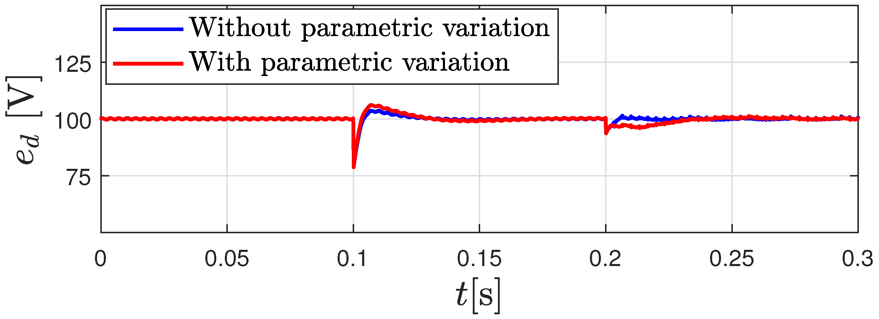 Electronics 09 00847 g006 Electronics 09 00847 g006