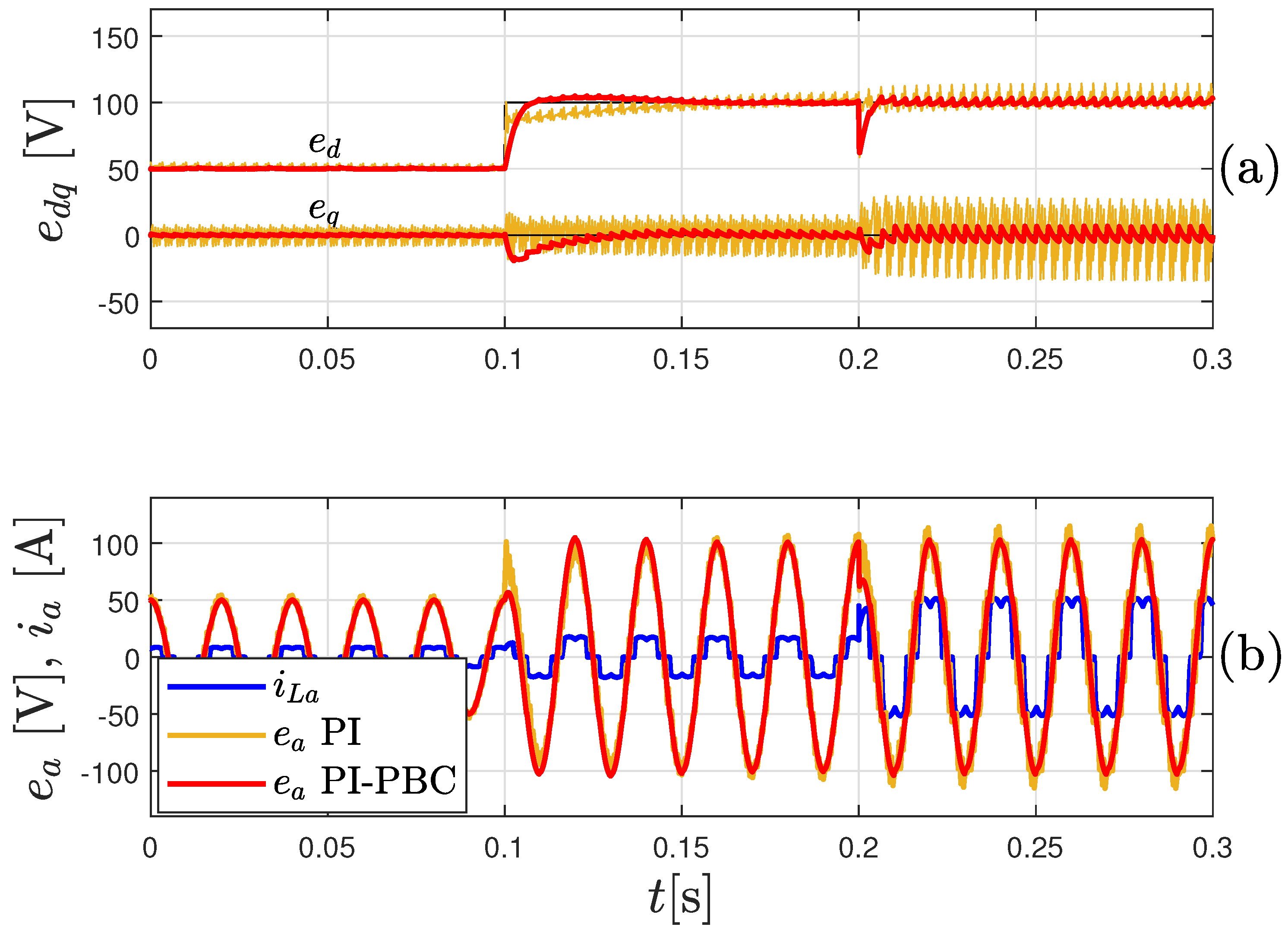 Electronics 09 00847 g008 Electronics 09 00847 g008
