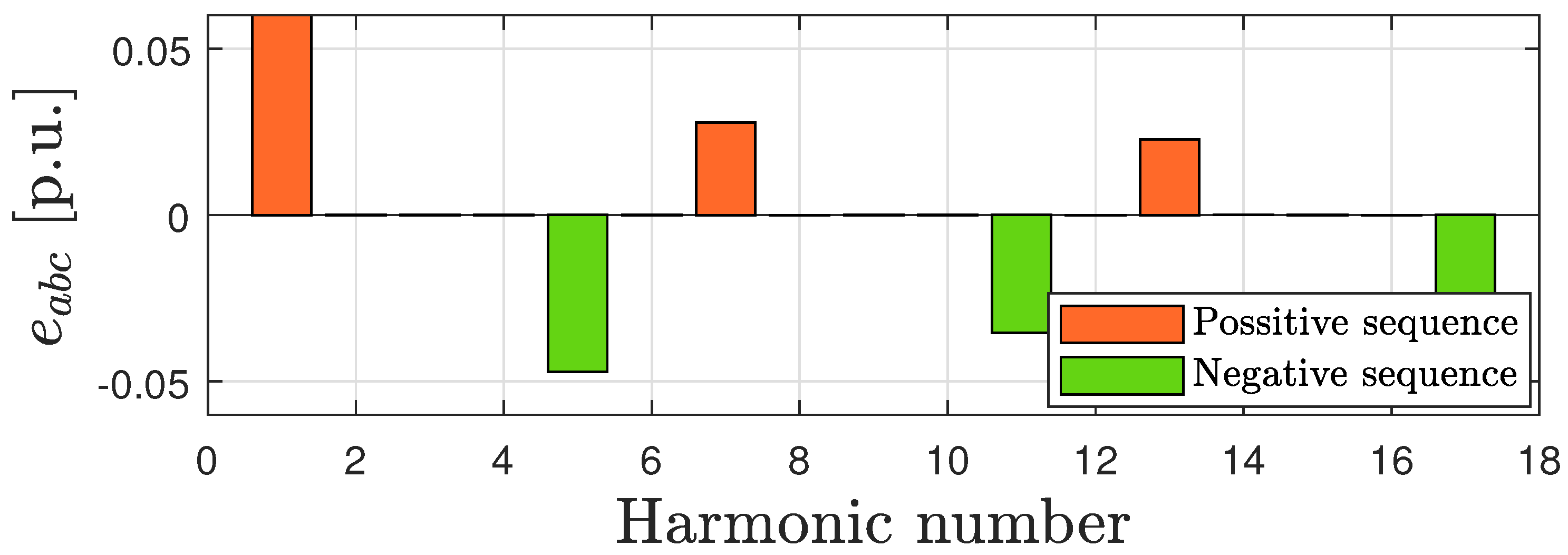Electronics 09 00847 g010 Electronics 09 00847 g010