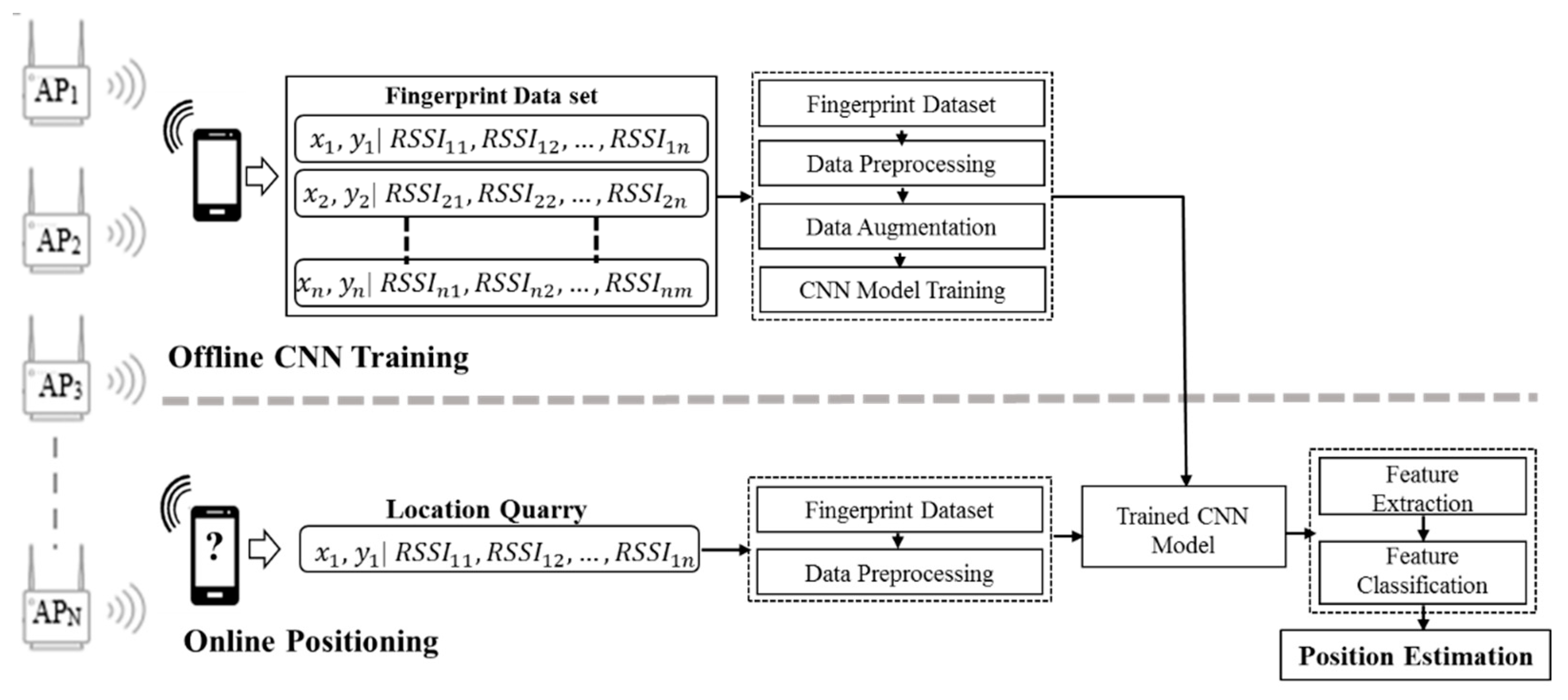 Electronics 09 00851 g001