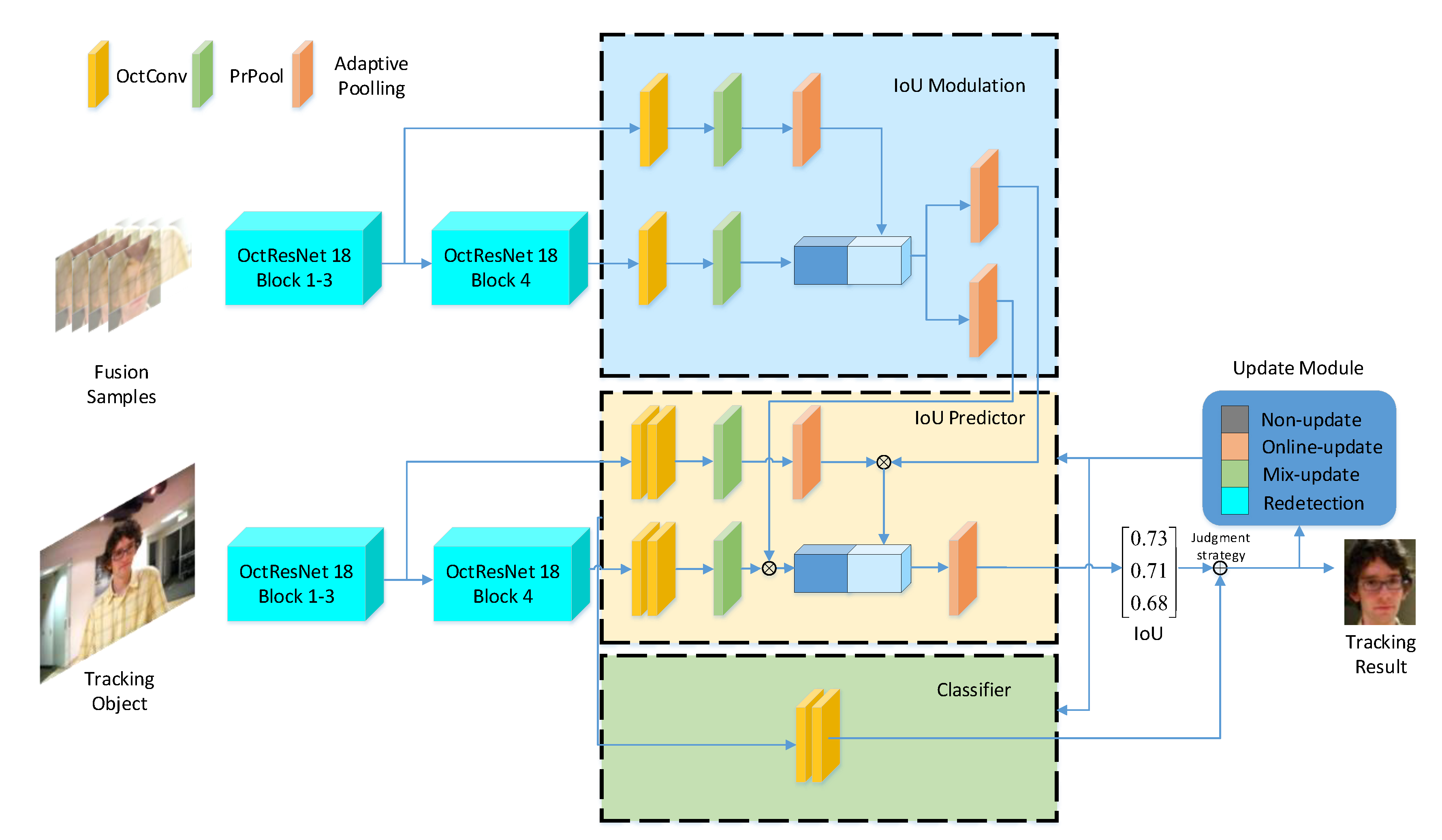 Electronics 09 00854 g001