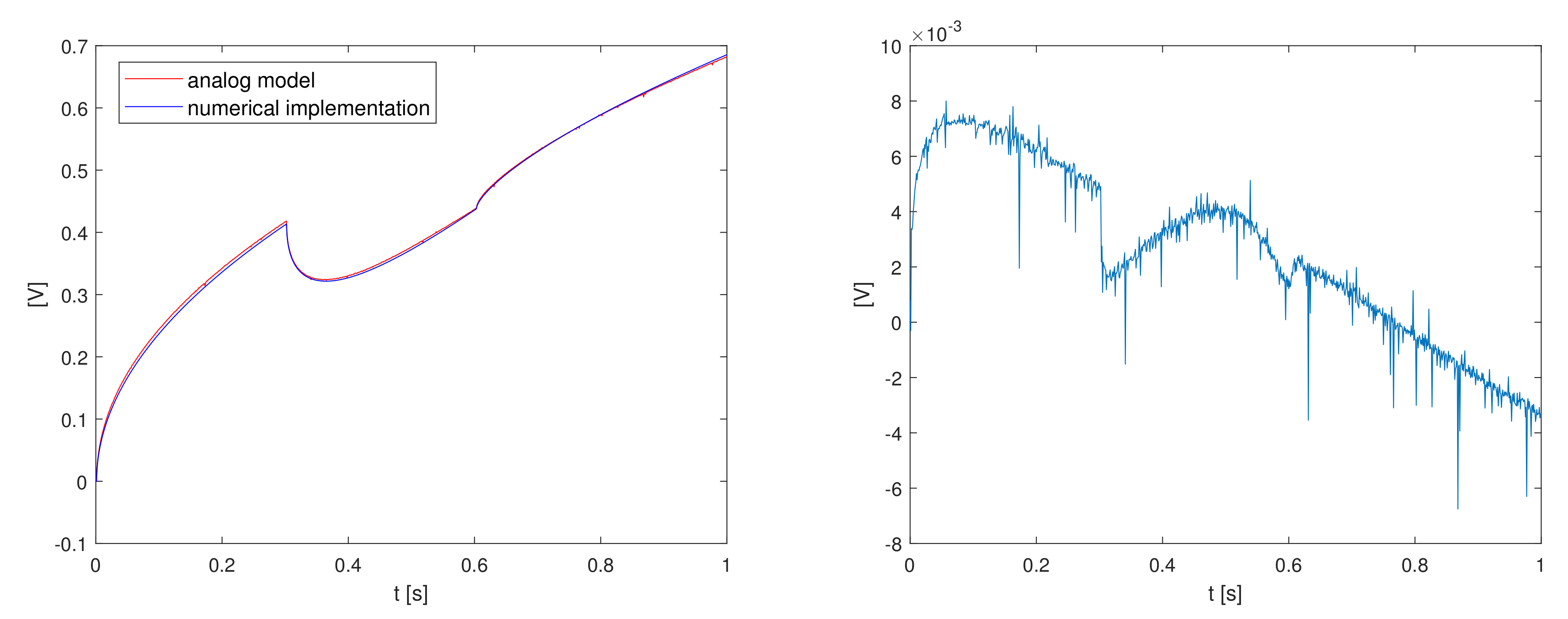 Electronics 09 00855 g004