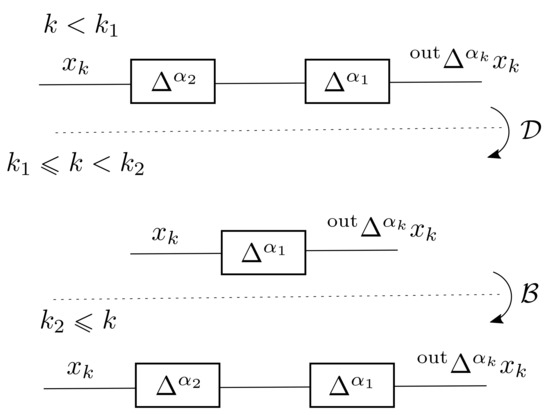 Electronics 09 00855 g0a1