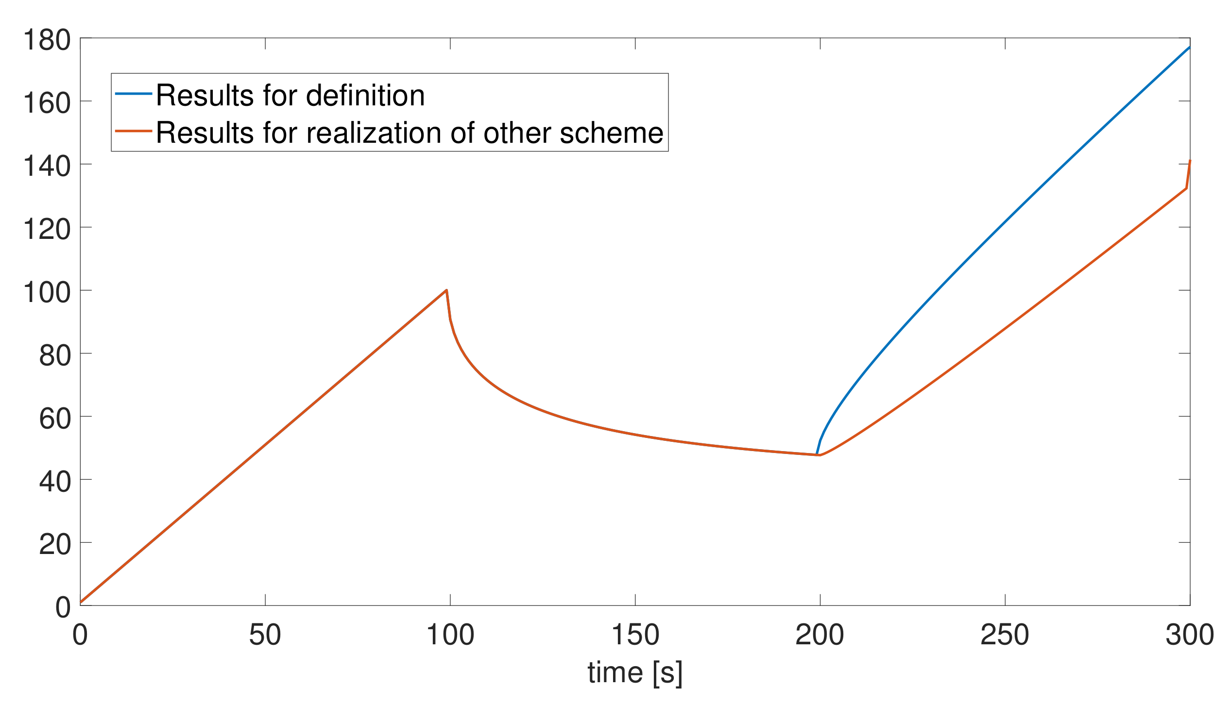 Electronics 09 00855 g0a2