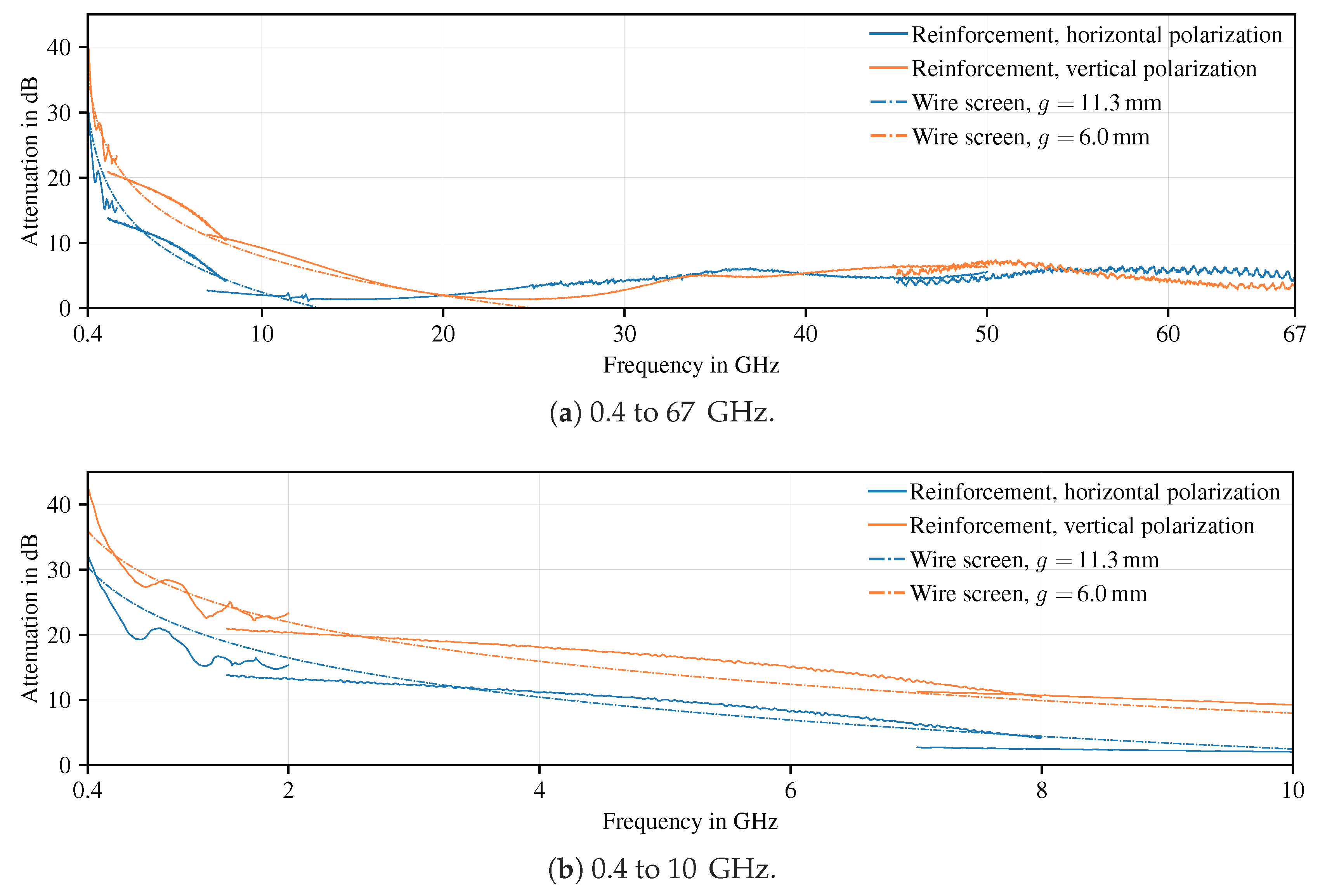 Electronics 09 00857 g004