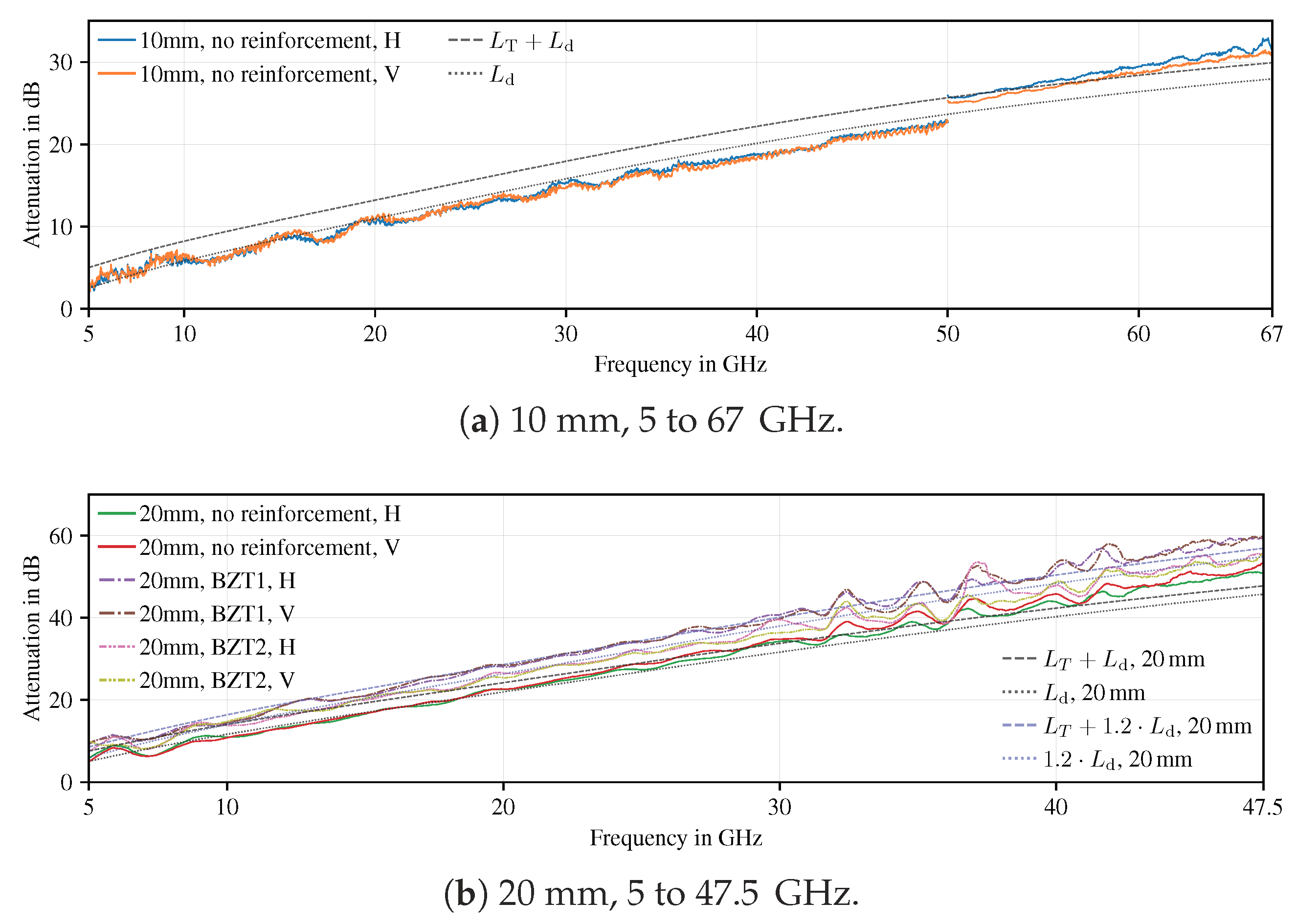 Electronics 09 00857 g007