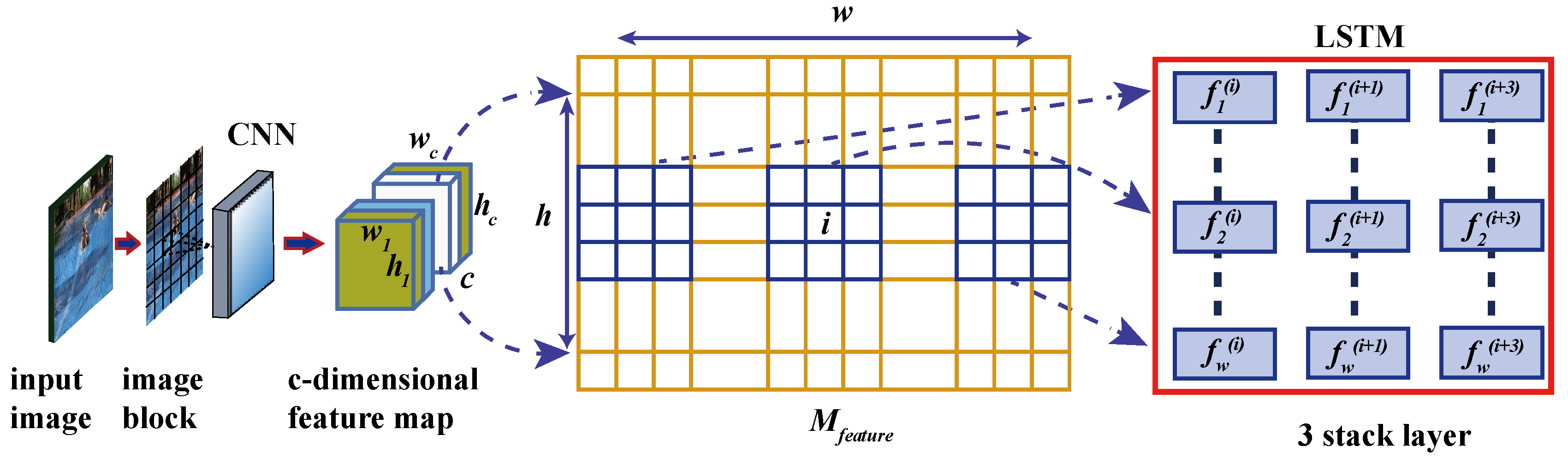 Electronics 09 00858 g004 Electronics 09 00858 g004