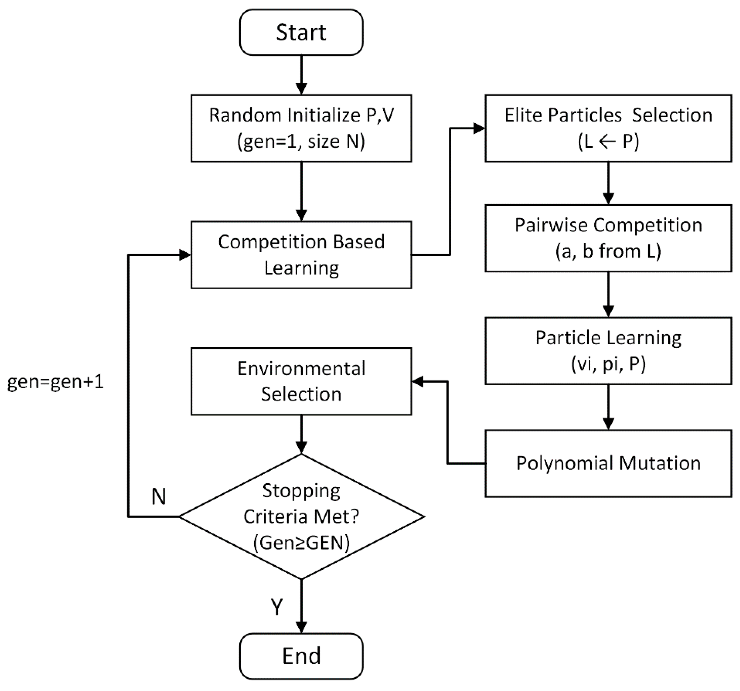 Electronics 09 00859 g003