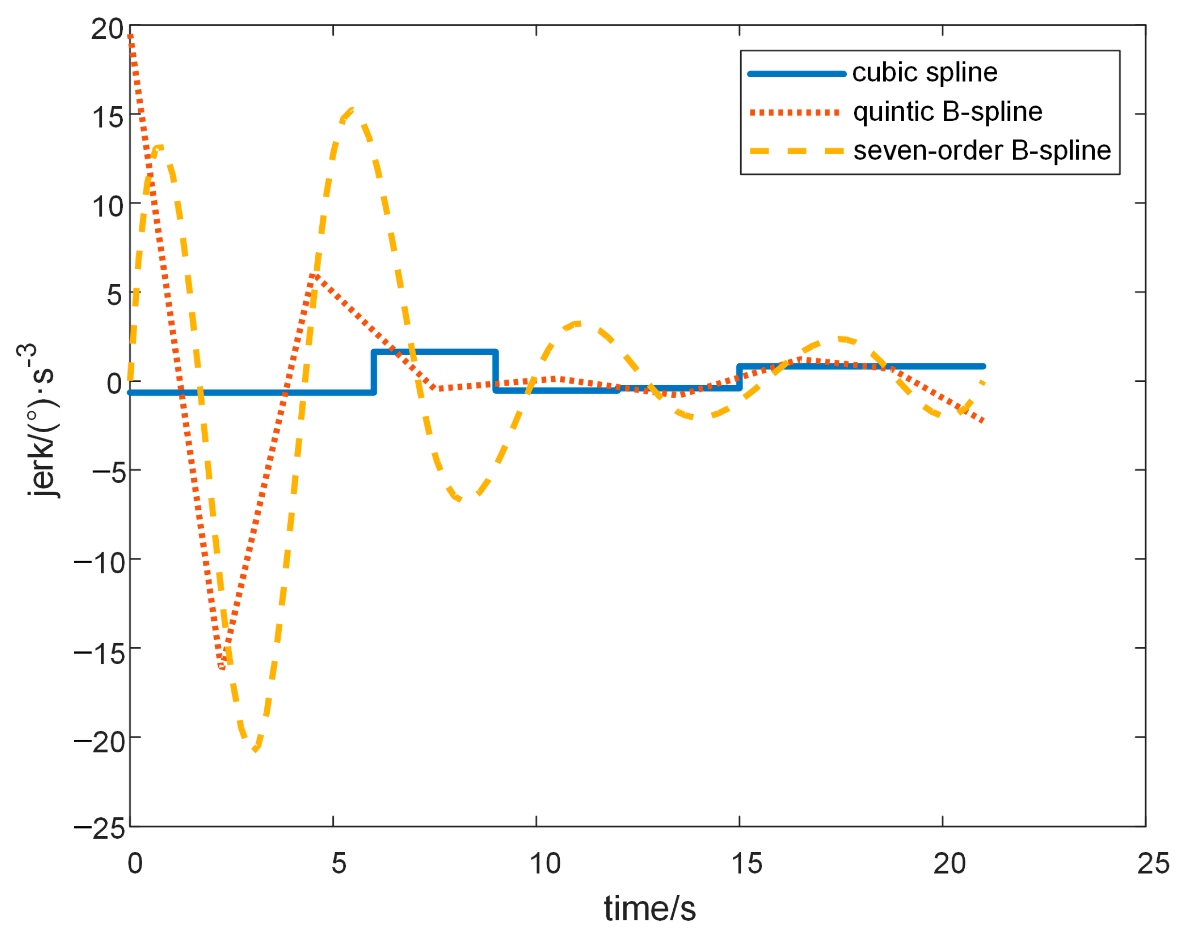 Electronics 09 00859 g004