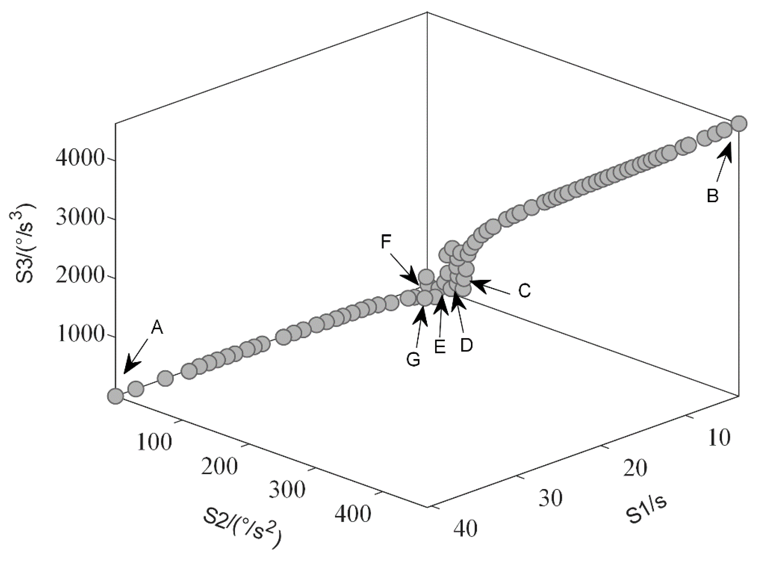 Electronics 09 00859 g005
