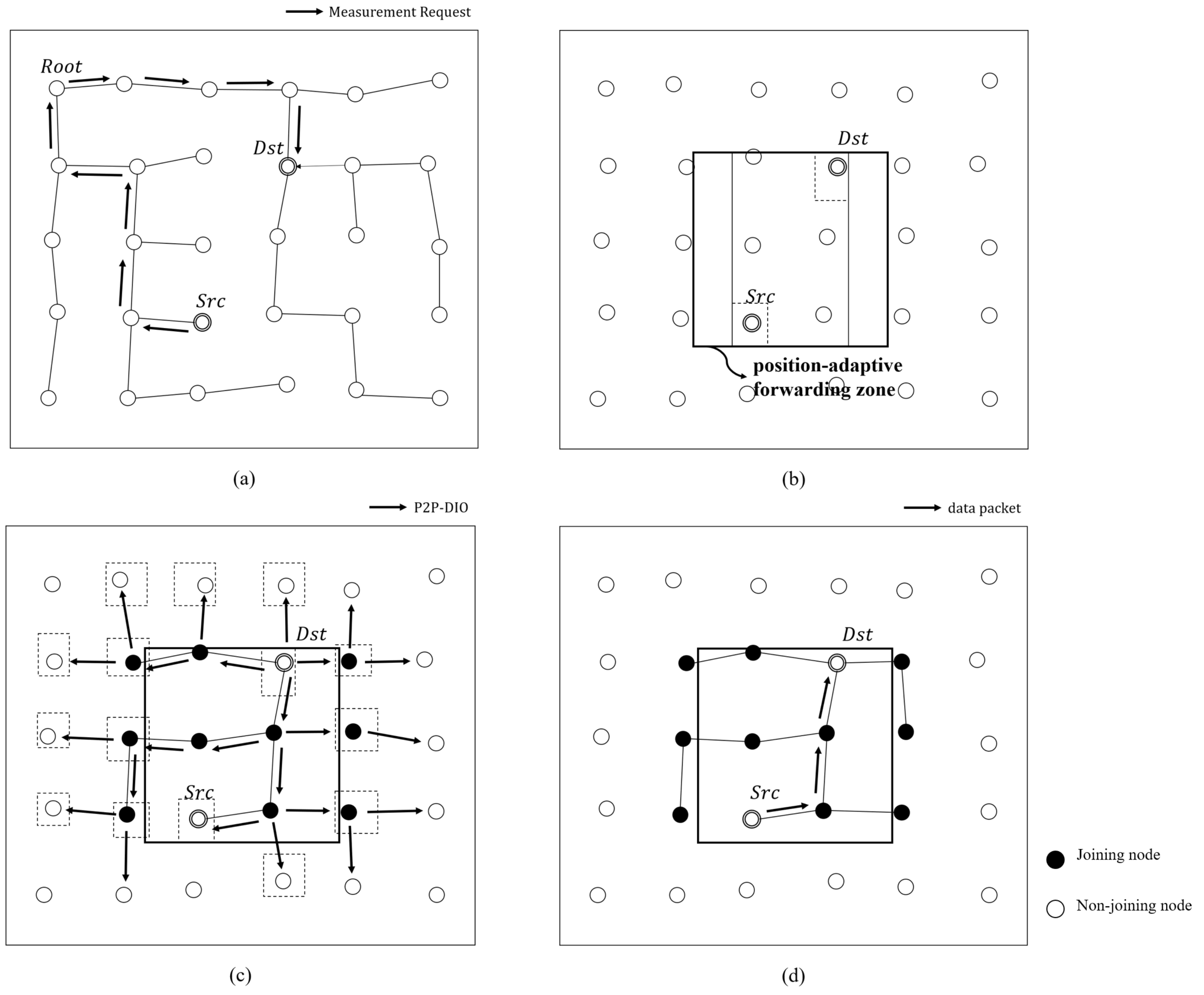 Electronics 09 00861 g006