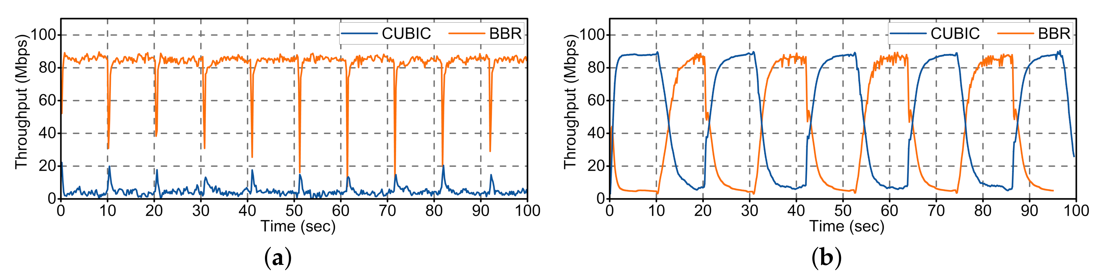 Electronics 09 00862 g005