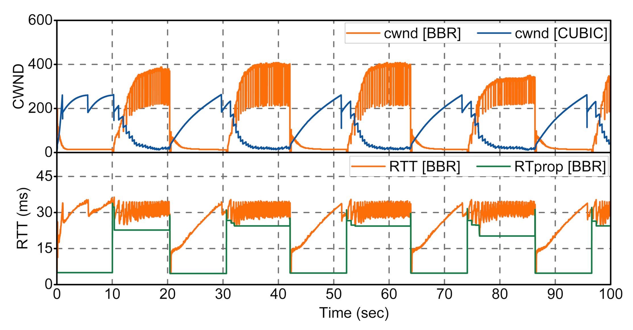 Electronics 09 00862 g006