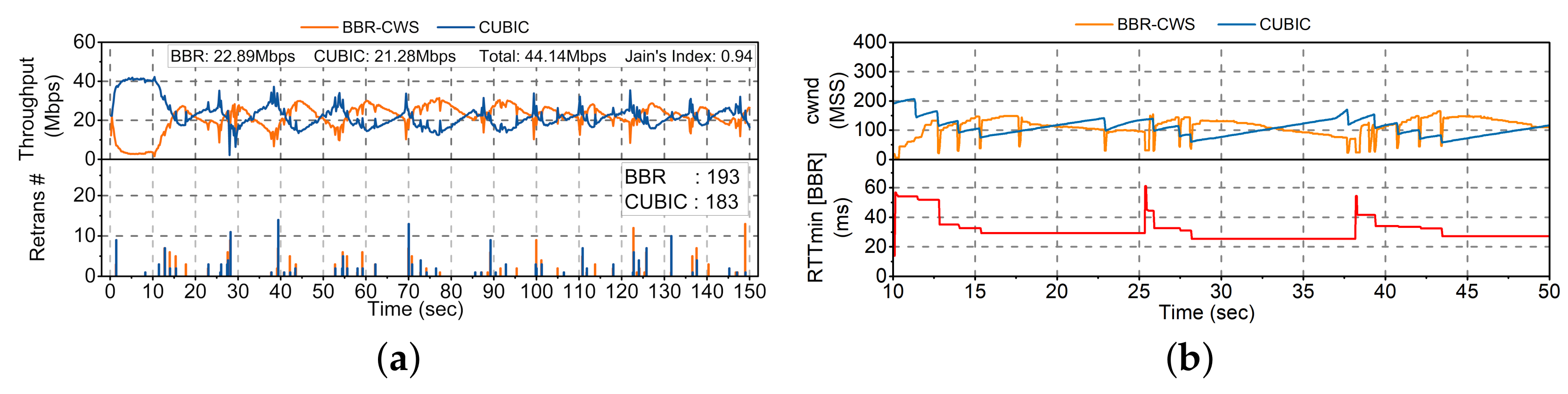 Electronics 09 00862 g012