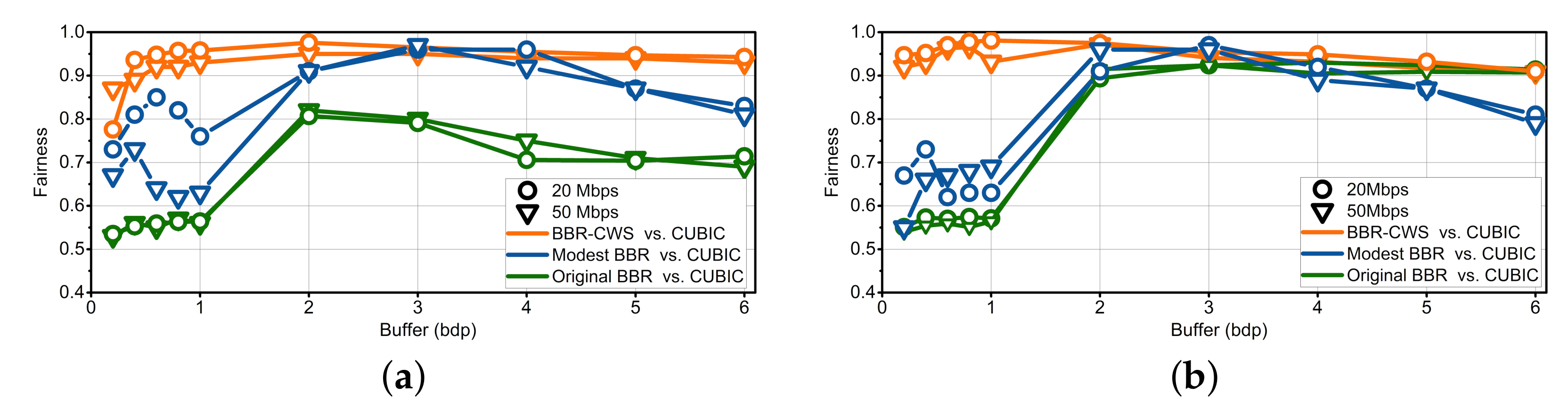 Electronics 09 00862 g013