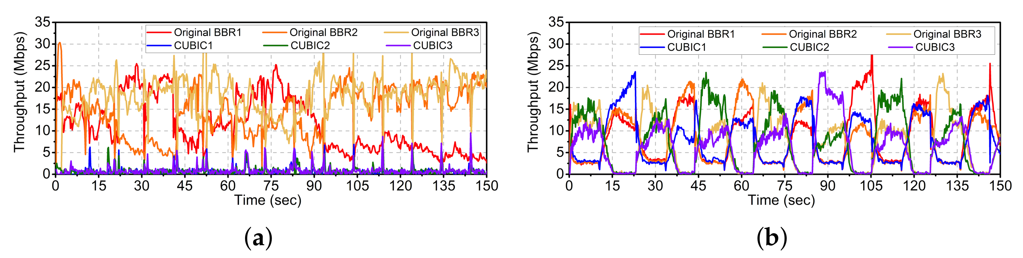 Electronics 09 00862 g014
