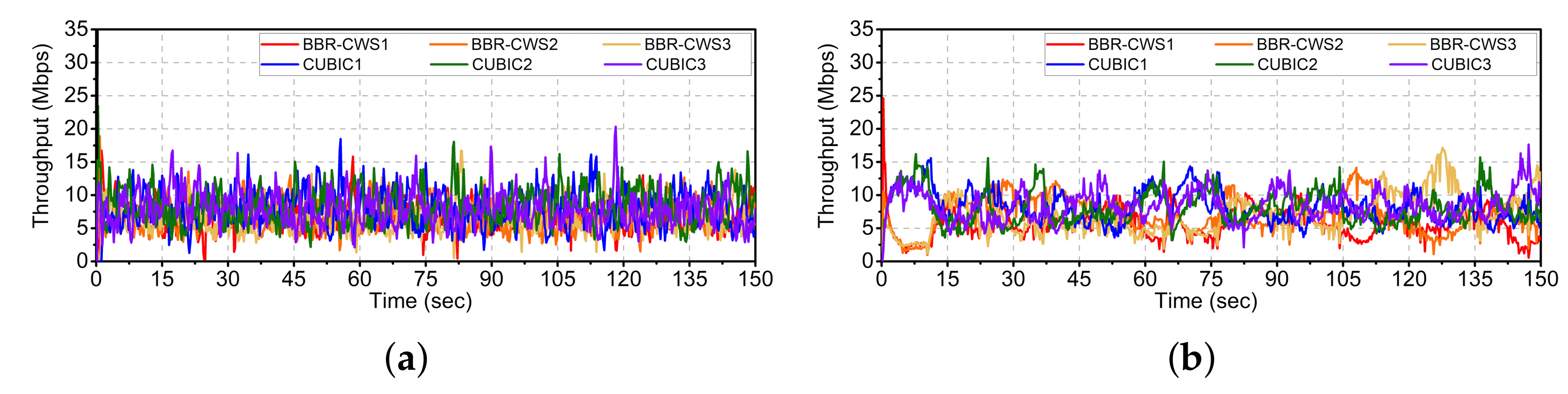 Electronics 09 00862 g015